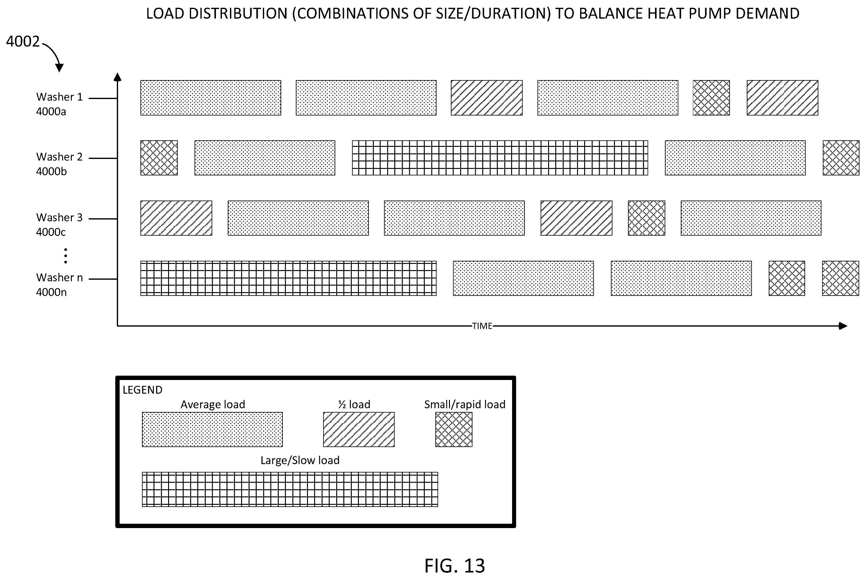 Patent US12359357 Figure 13 – Autonomous laundry washing and drying systems and methods