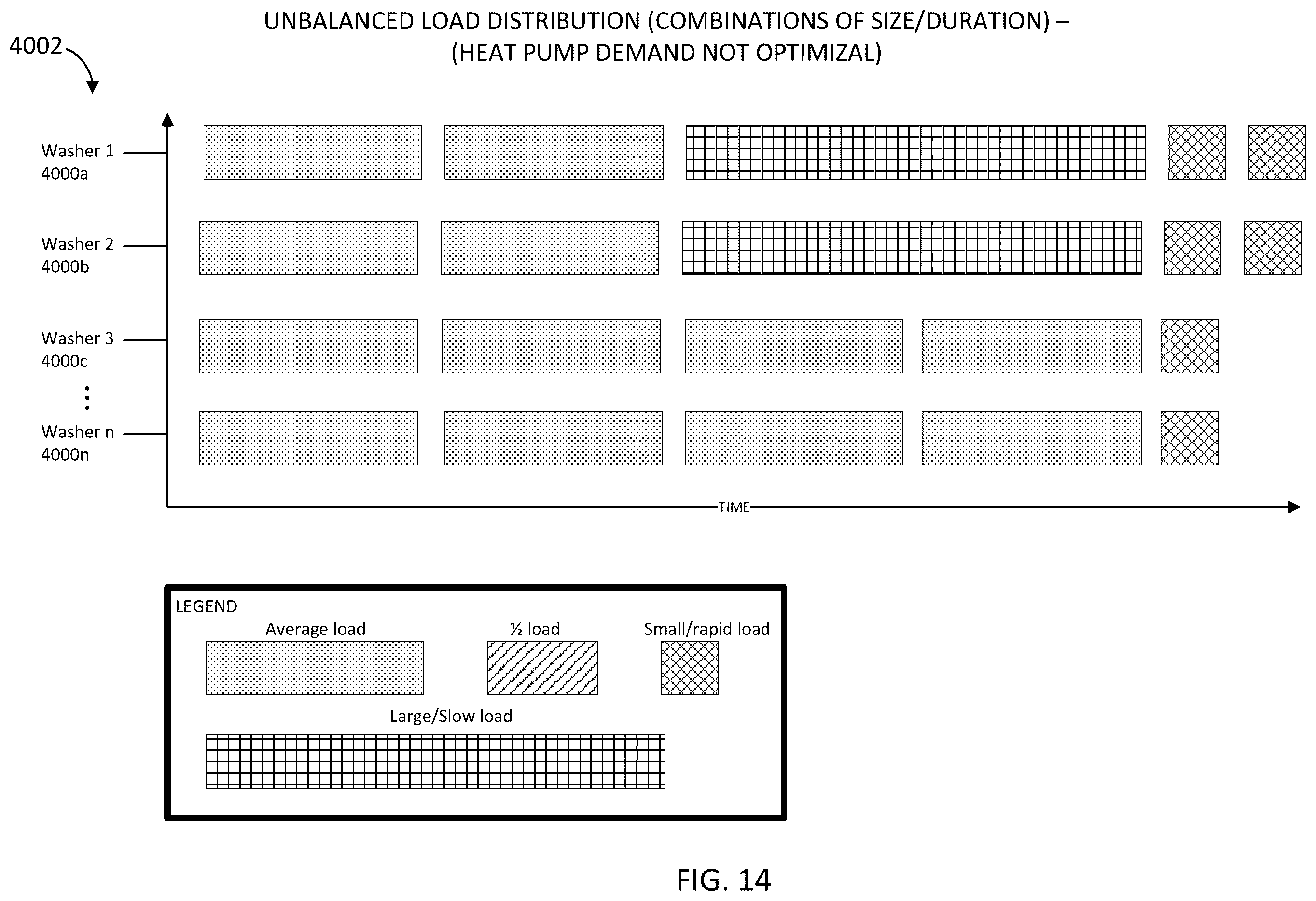 Patent US12359357 Figure 14 – Autonomous laundry washing and drying systems and methods