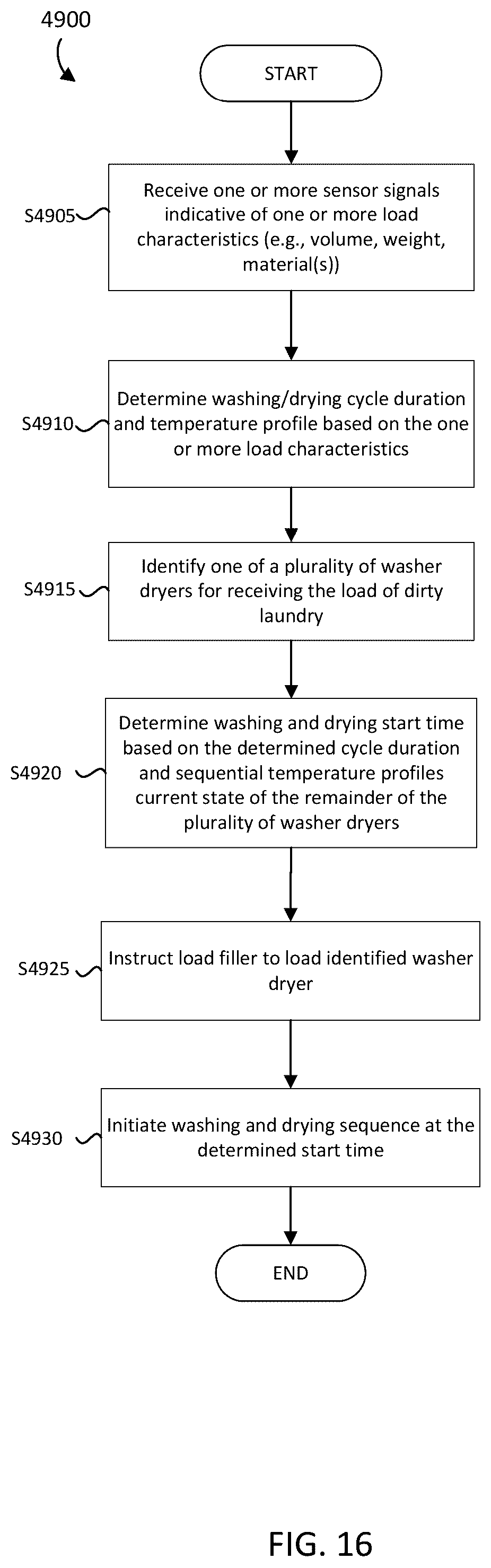 Patent US12359357 Figure 16 – Autonomous laundry washing and drying systems and methods