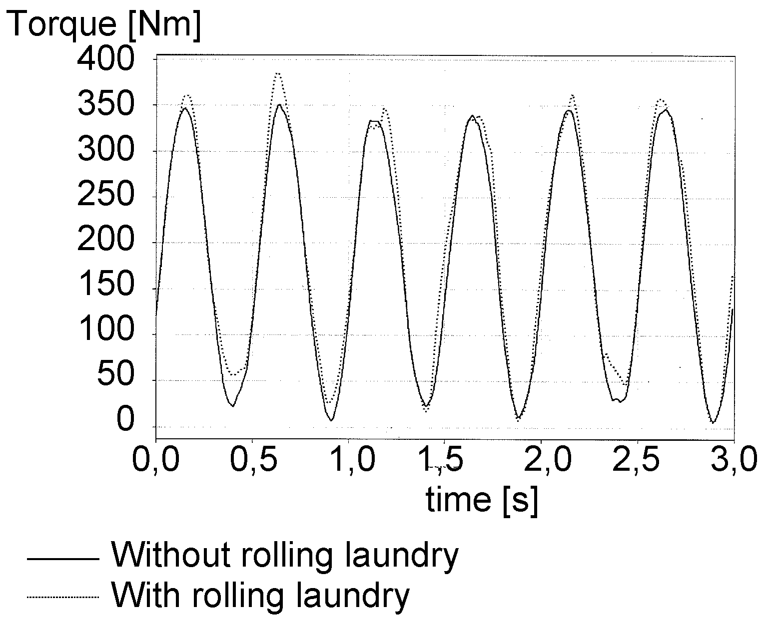Patent US12359360 — Method for operating an automatic washing machine, and automatic washing machine — Figure 1