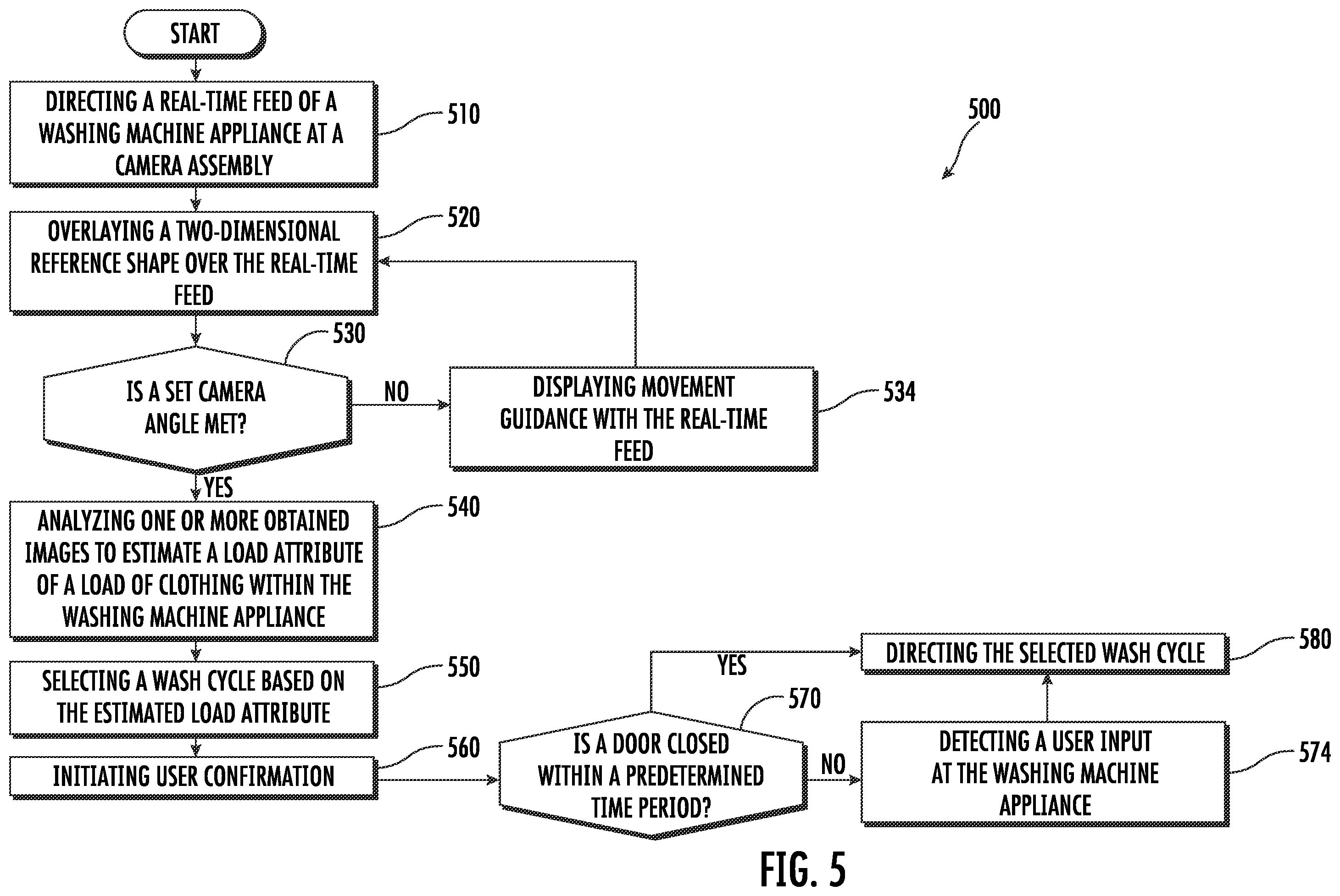 Patent US12359361 Figure 5 – Systems and methods using image recognition processes for improved operation of a laundry appliance