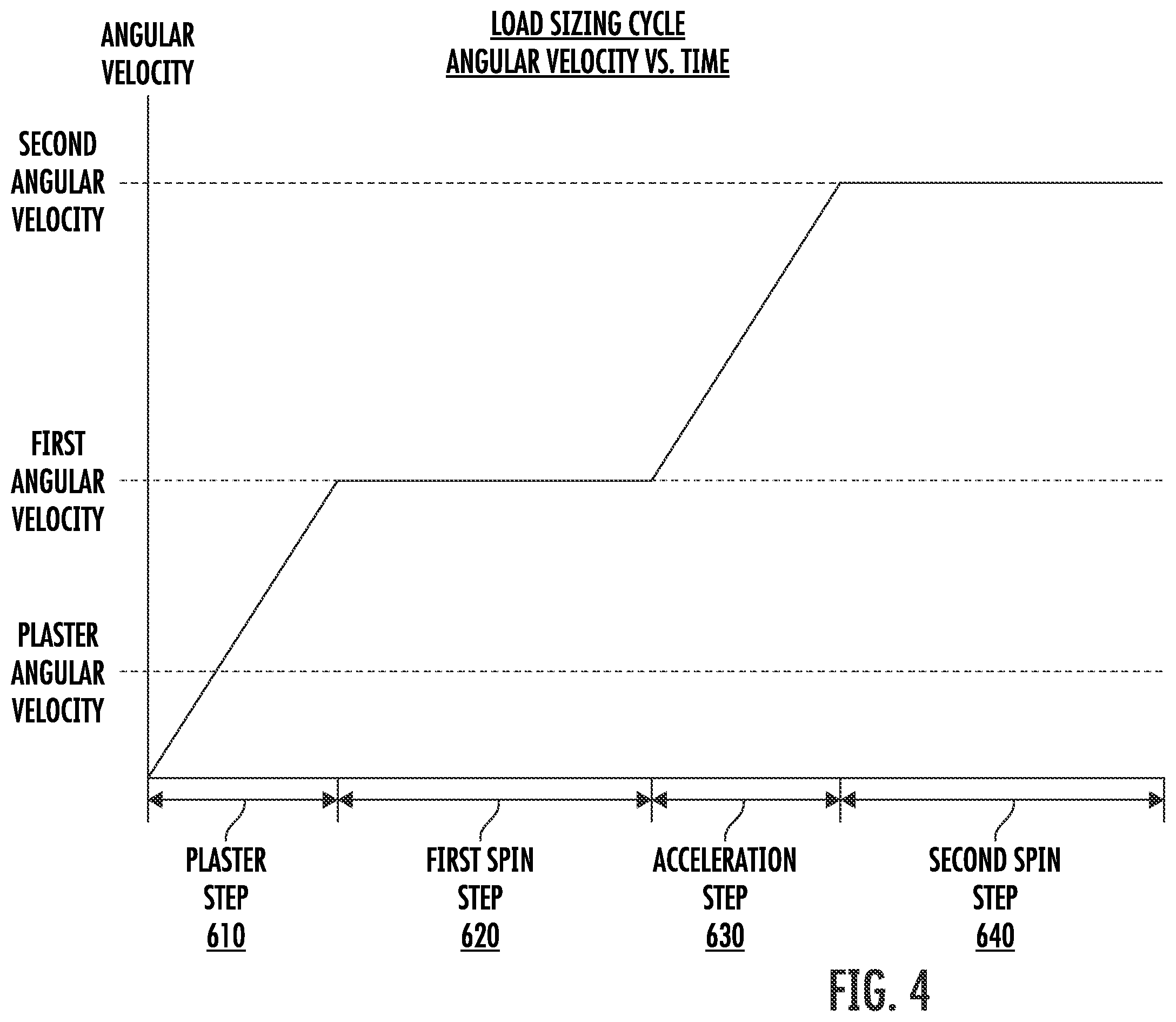 Patent US12359365 Figure 4 – Dryer appliance dry time estimation