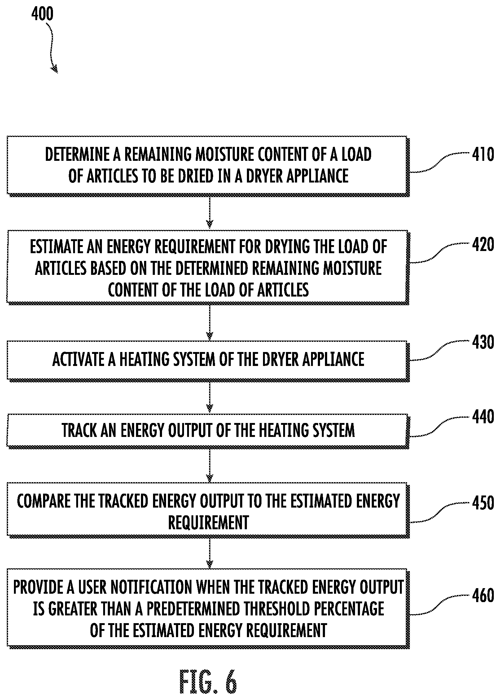 Patent US12359365 Figure 6 – Dryer appliance dry time estimation