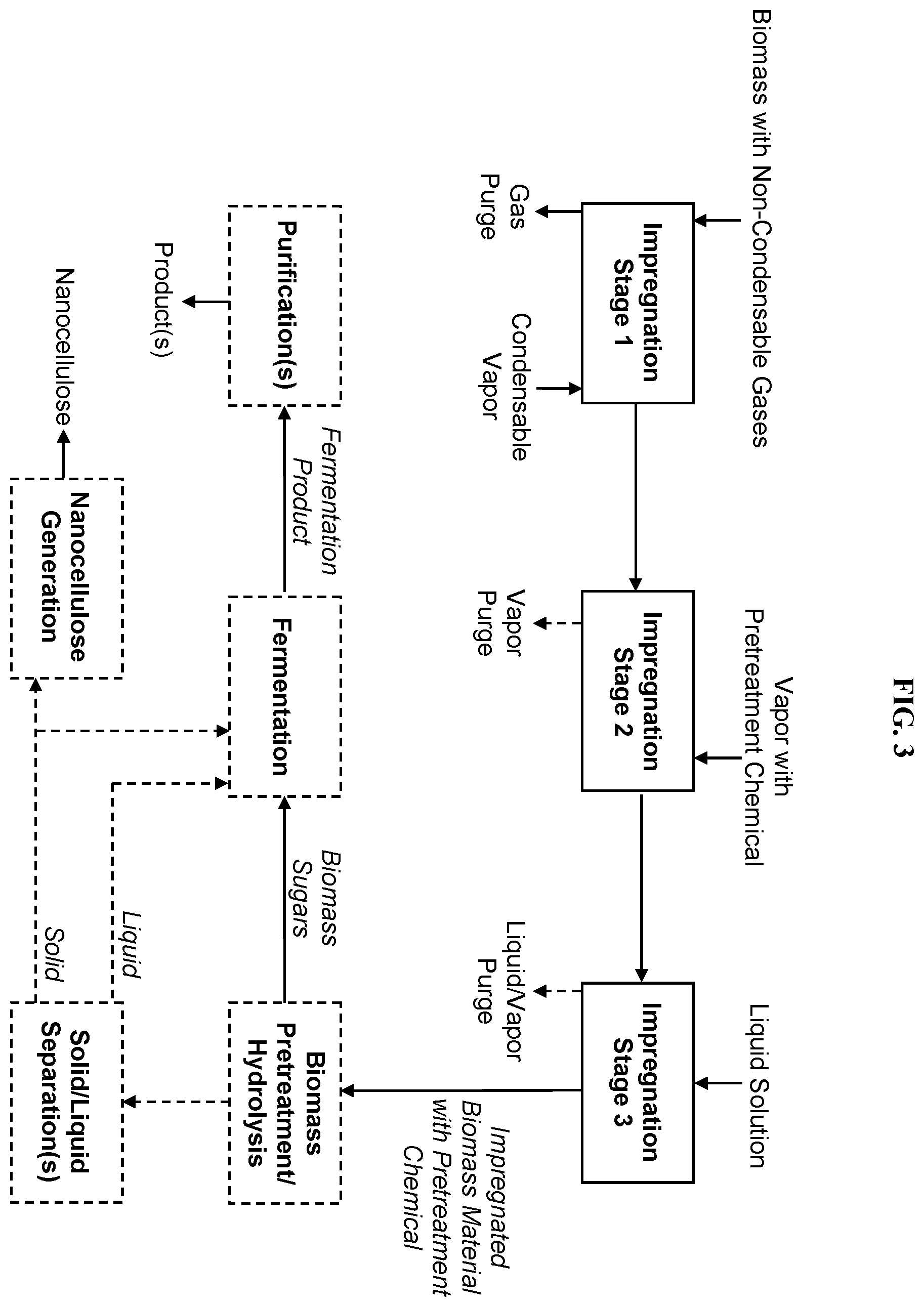 Patent US12359371 Figure 3 – Processes and systems for biomass impregnation to improve conversion to sugars, chemicals, fuels, and materials