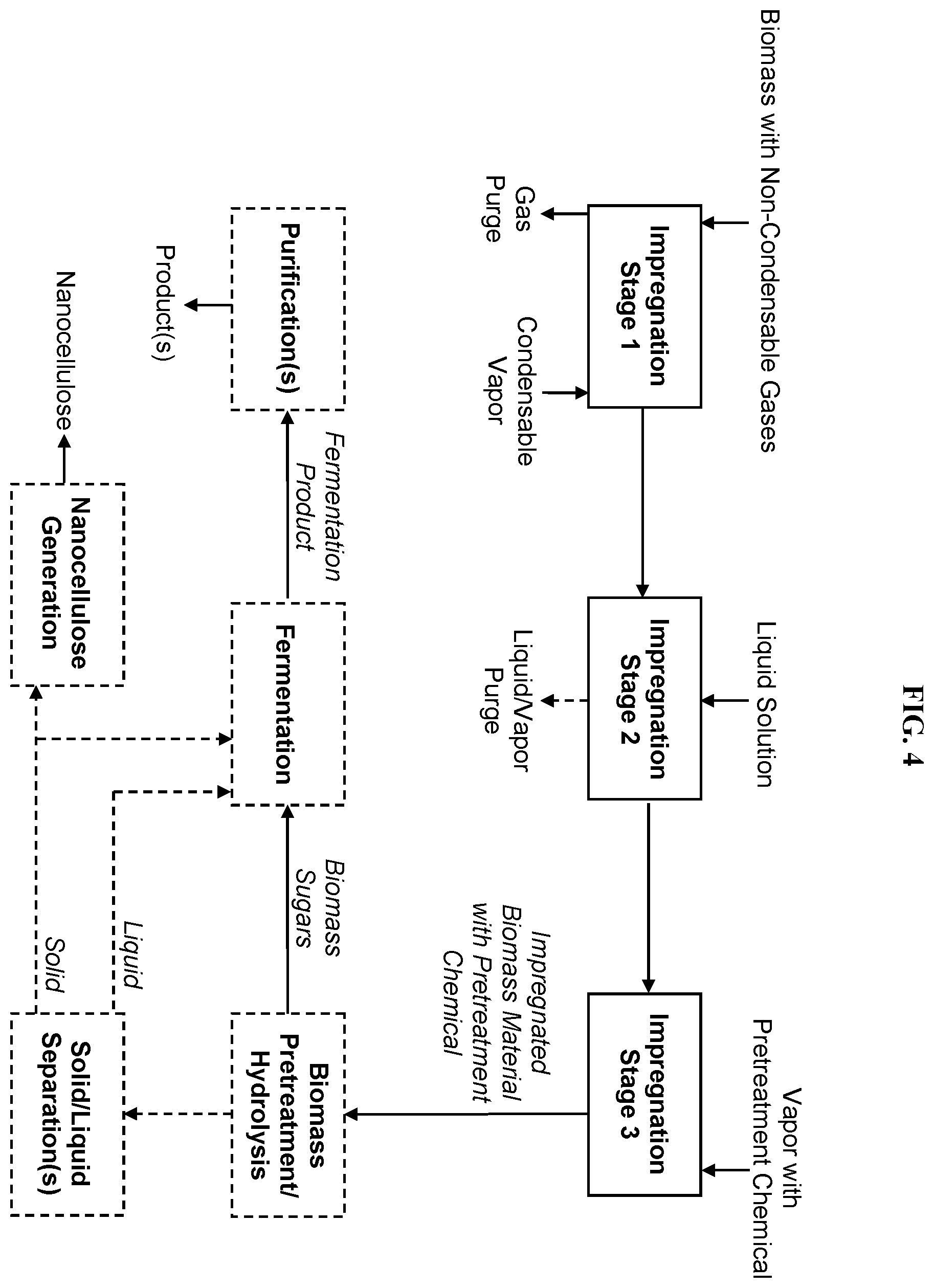 Patent US12359371 Figure 4 – Processes and systems for biomass impregnation to improve conversion to sugars, chemicals, fuels, and materials