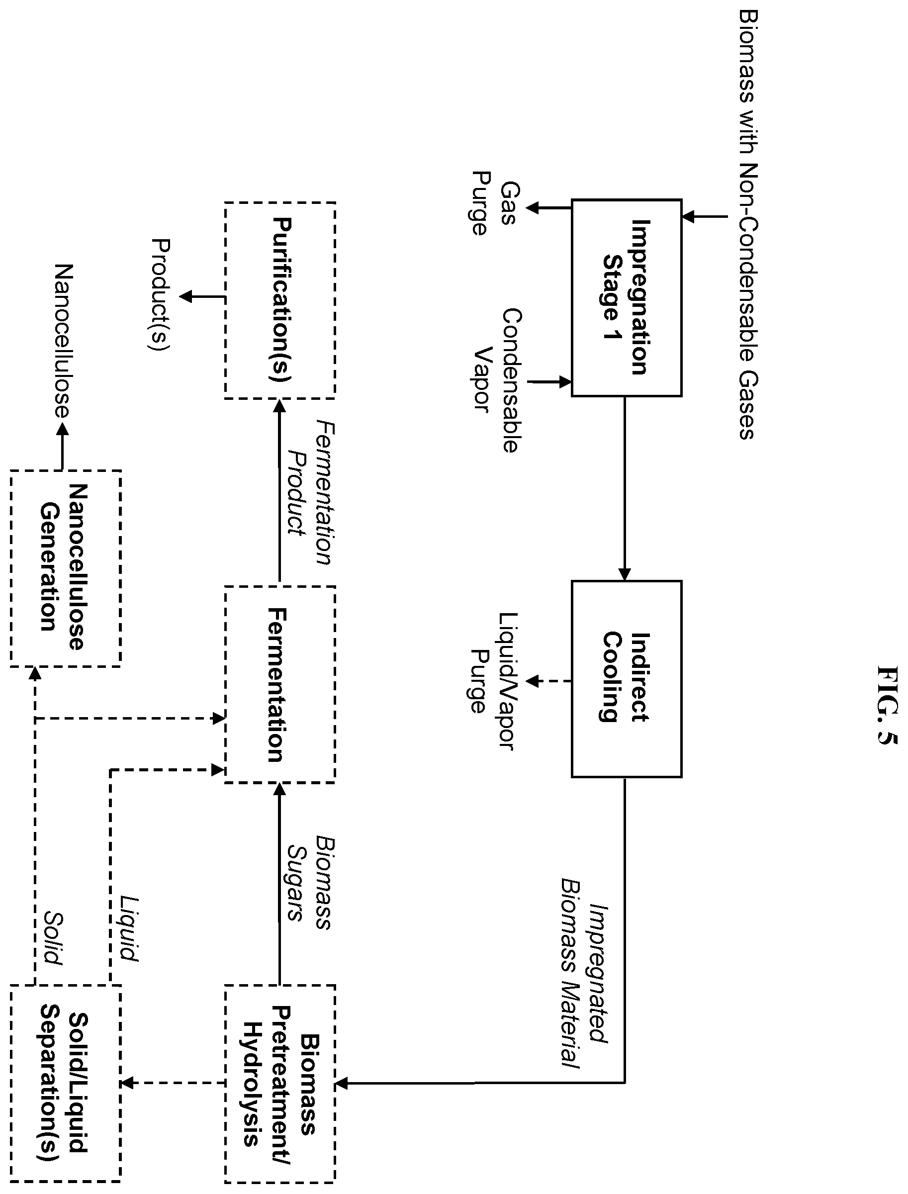Patent US12359371 Figure 5 – Processes and systems for biomass impregnation to improve conversion to sugars, chemicals, fuels, and materials