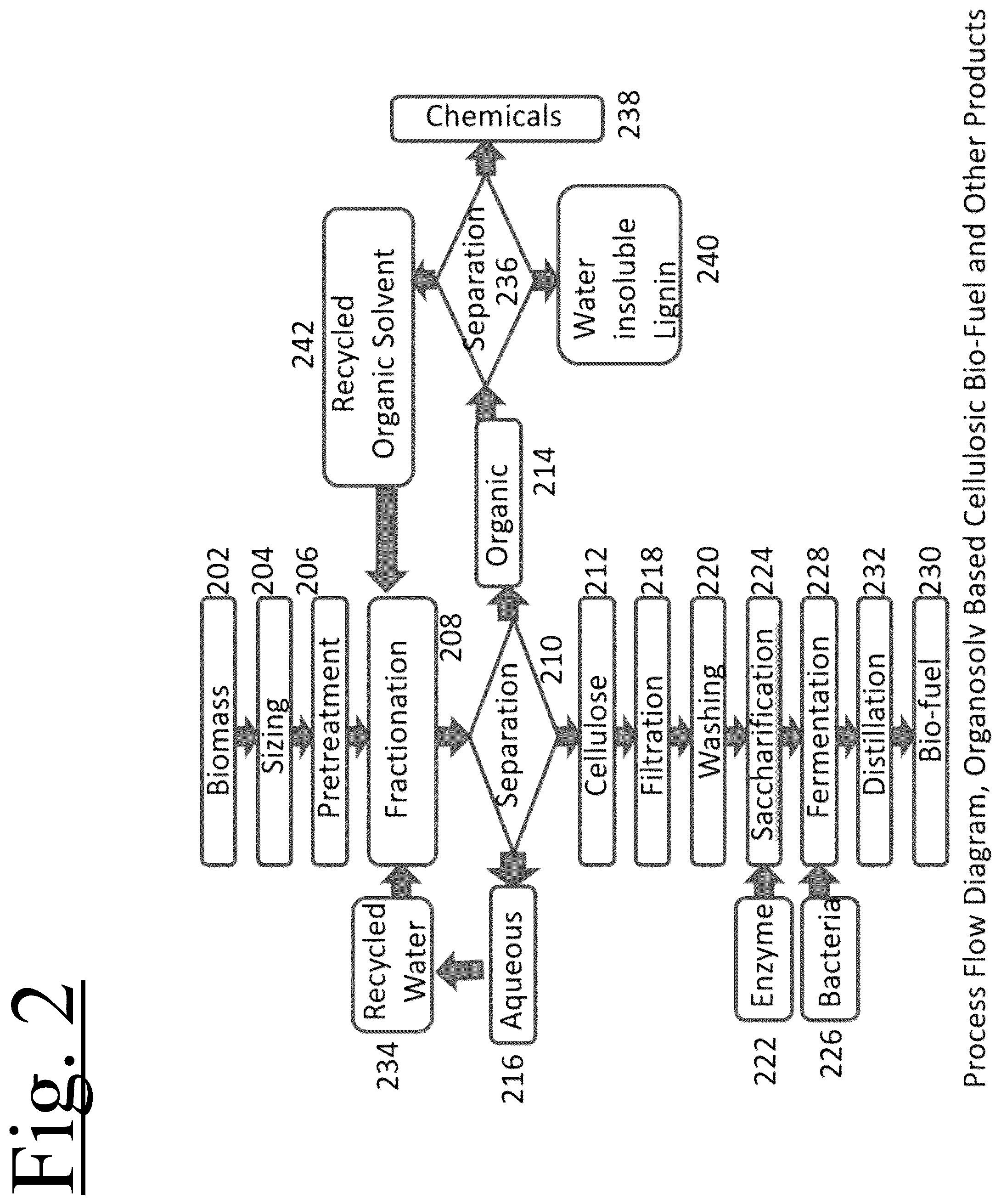 Patent US12359372 Figure 2 – Catalyst free organosolv process, system and method for fractionation of lignocellulosic materials and bioproducts recovery