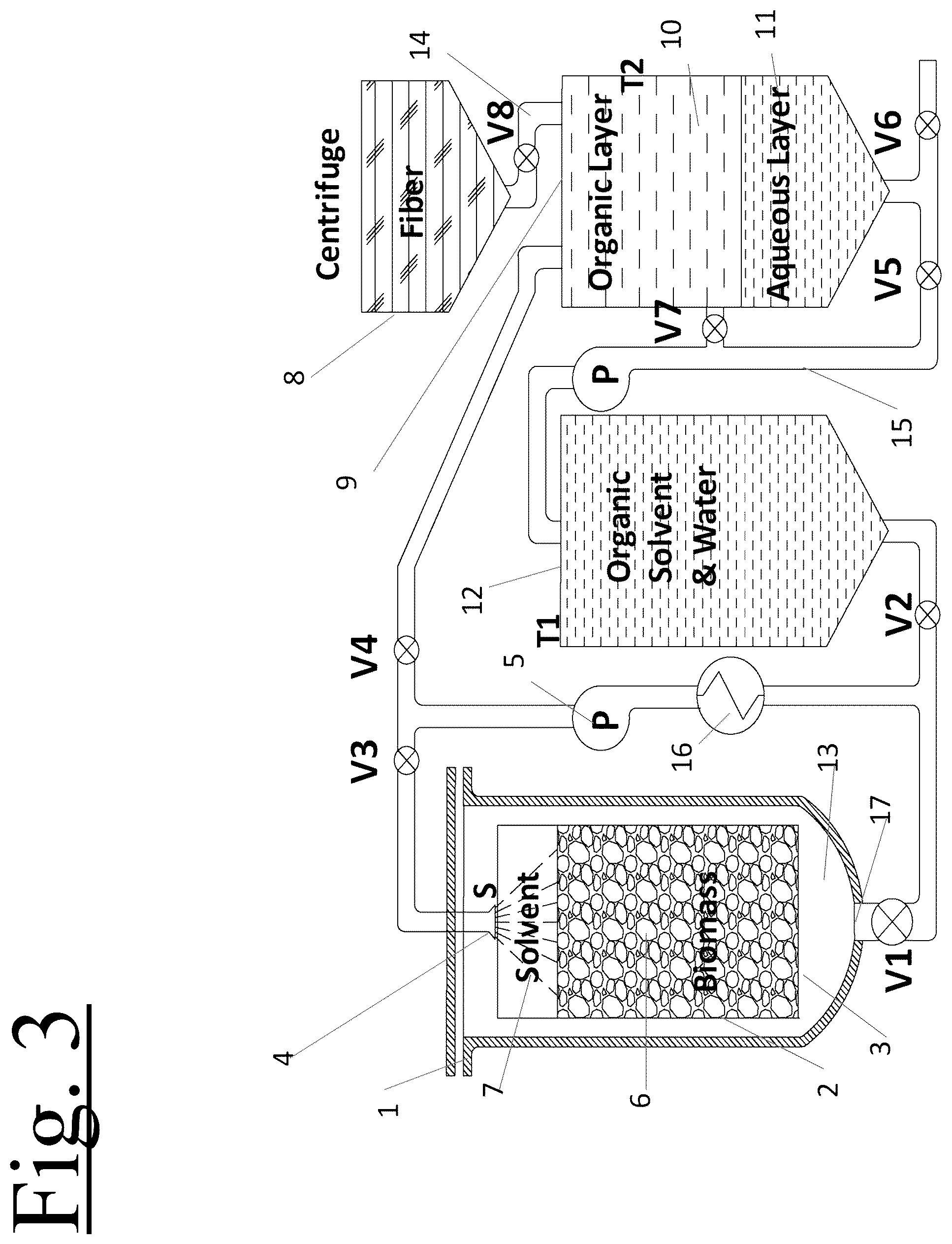 Patent US12359372 Figure 3 – Catalyst free organosolv process, system and method for fractionation of lignocellulosic materials and bioproducts recovery