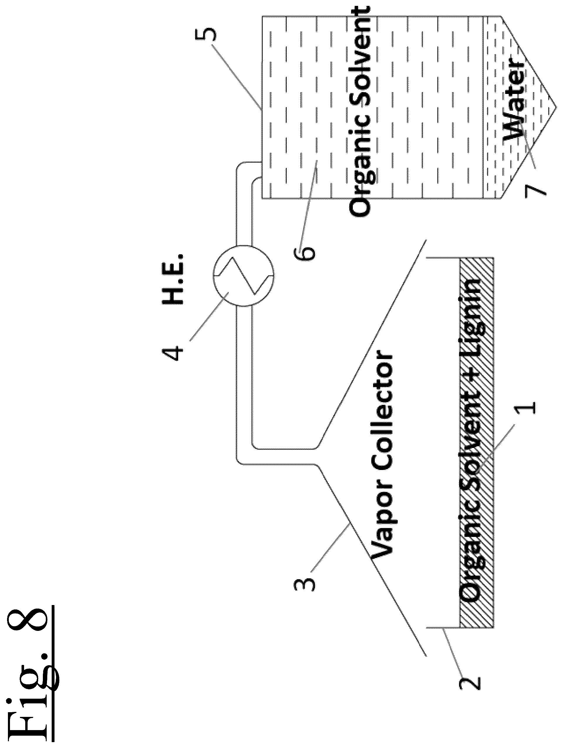 Patent US12359372 Figure 8 – Catalyst free organosolv process, system and method for fractionation of lignocellulosic materials and bioproducts recovery