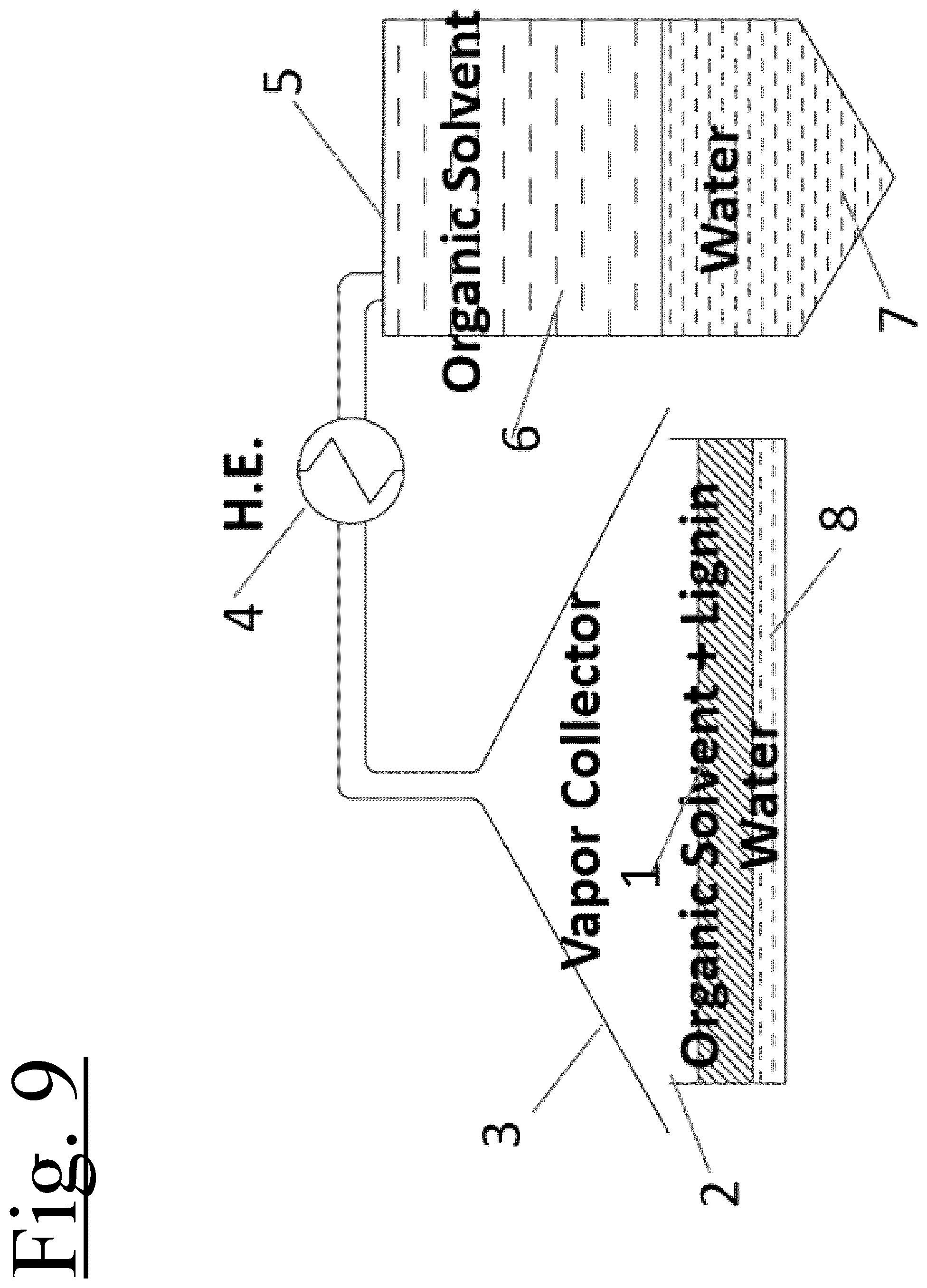 Patent US12359372 Figure 9 – Catalyst free organosolv process, system and method for fractionation of lignocellulosic materials and bioproducts recovery