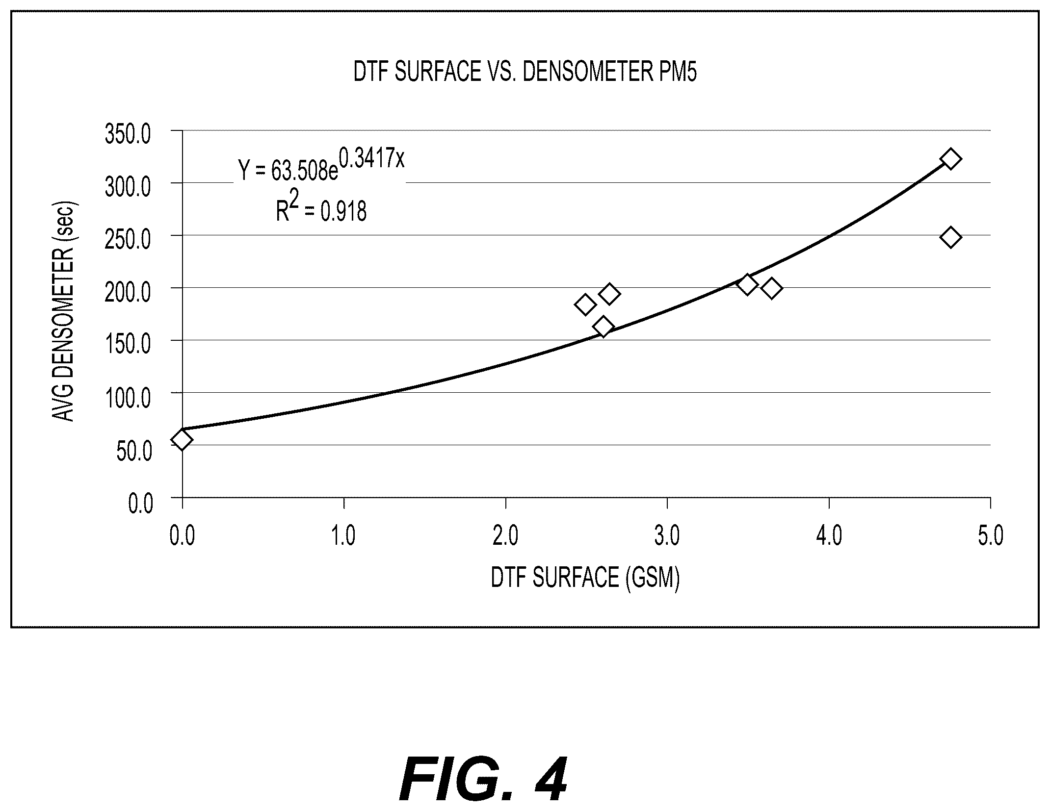 Patent US12359375 Figure 4 – Surface enhanced pulp fibers at a substrate surface