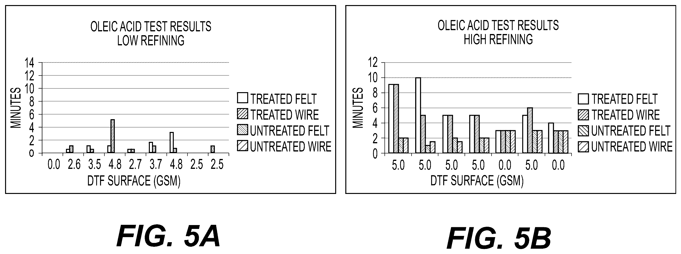 Patent US12359375 Figure 5 – Surface enhanced pulp fibers at a substrate surface