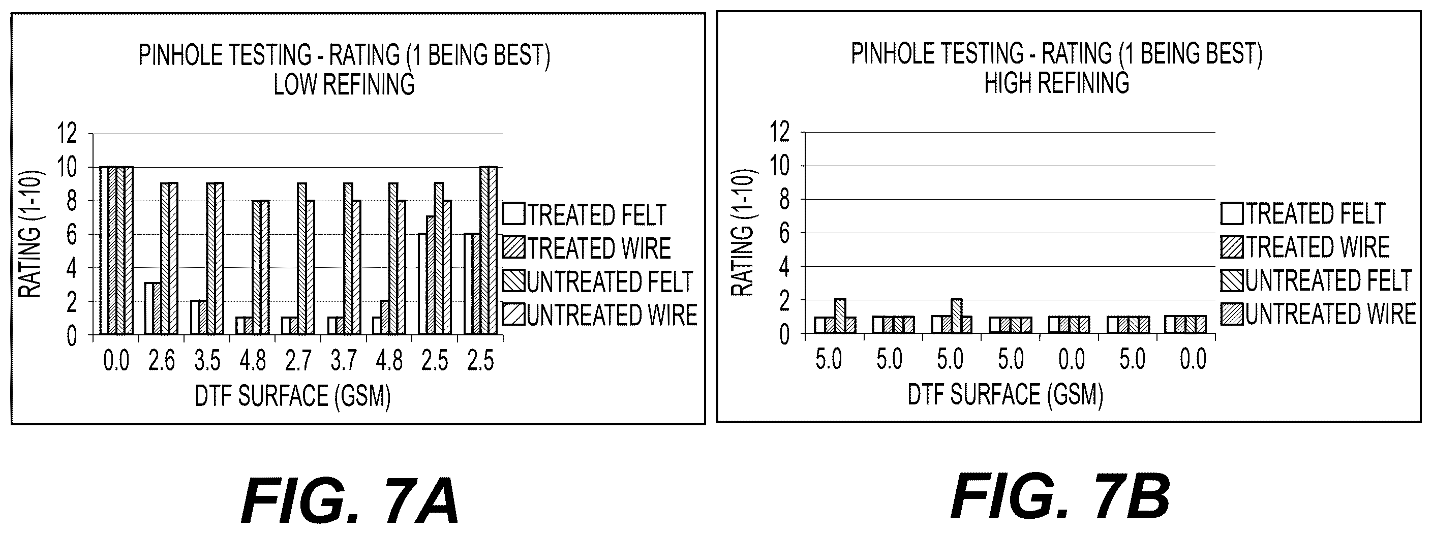 Patent US12359375 Figure 7 – Surface enhanced pulp fibers at a substrate surface