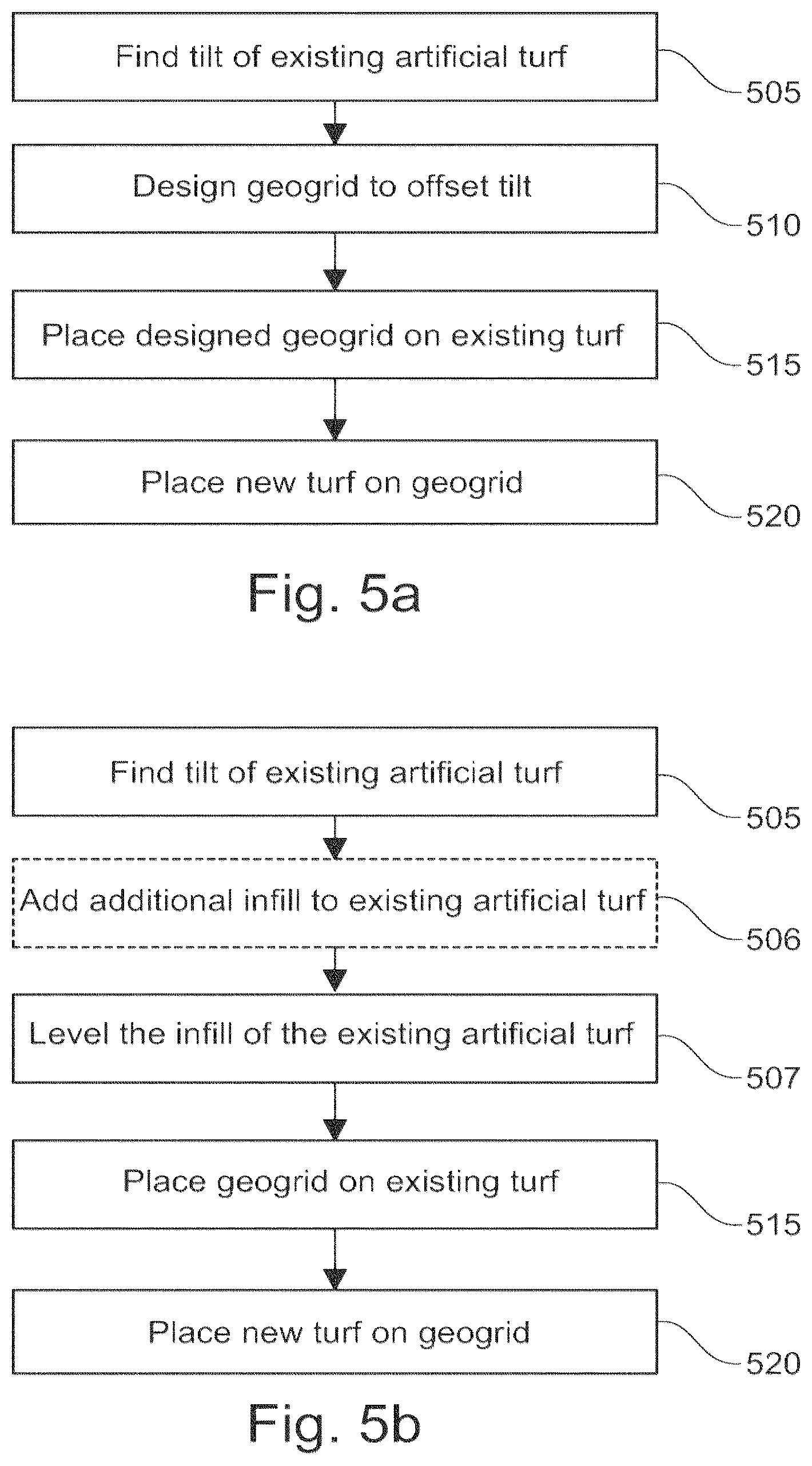 Patent US12359379 Figure 5 – Artificial turf system including a geogrid and an existing turf