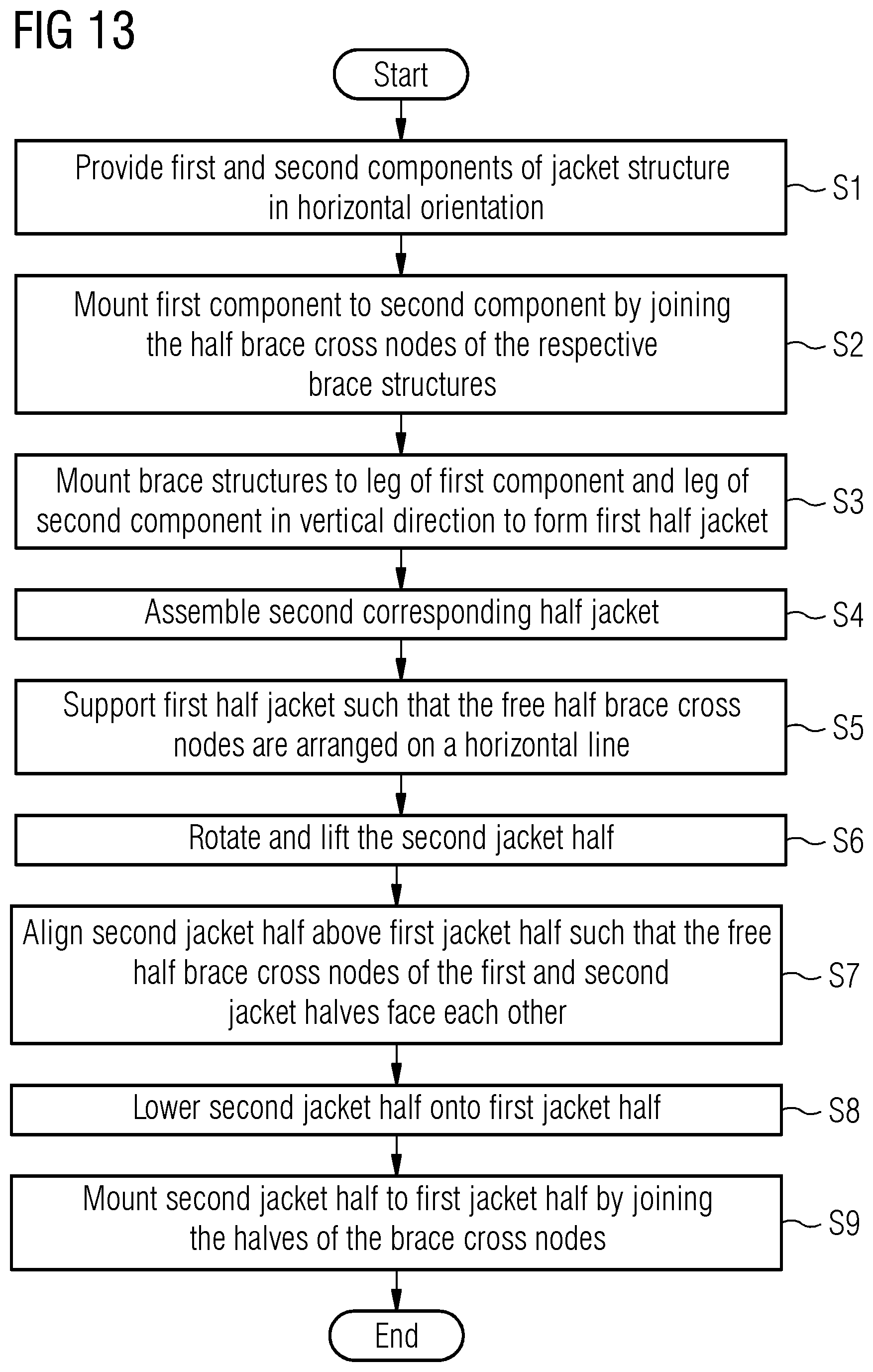 Patent US12359386 Figure 7 – Assembly of a jacket structure