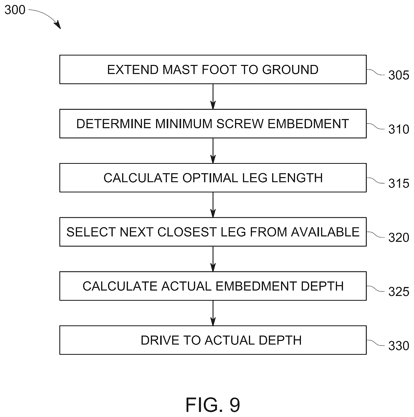 Patent US12359389 Figure 9 – Systems, methods, and machines for automated screw anchor driving