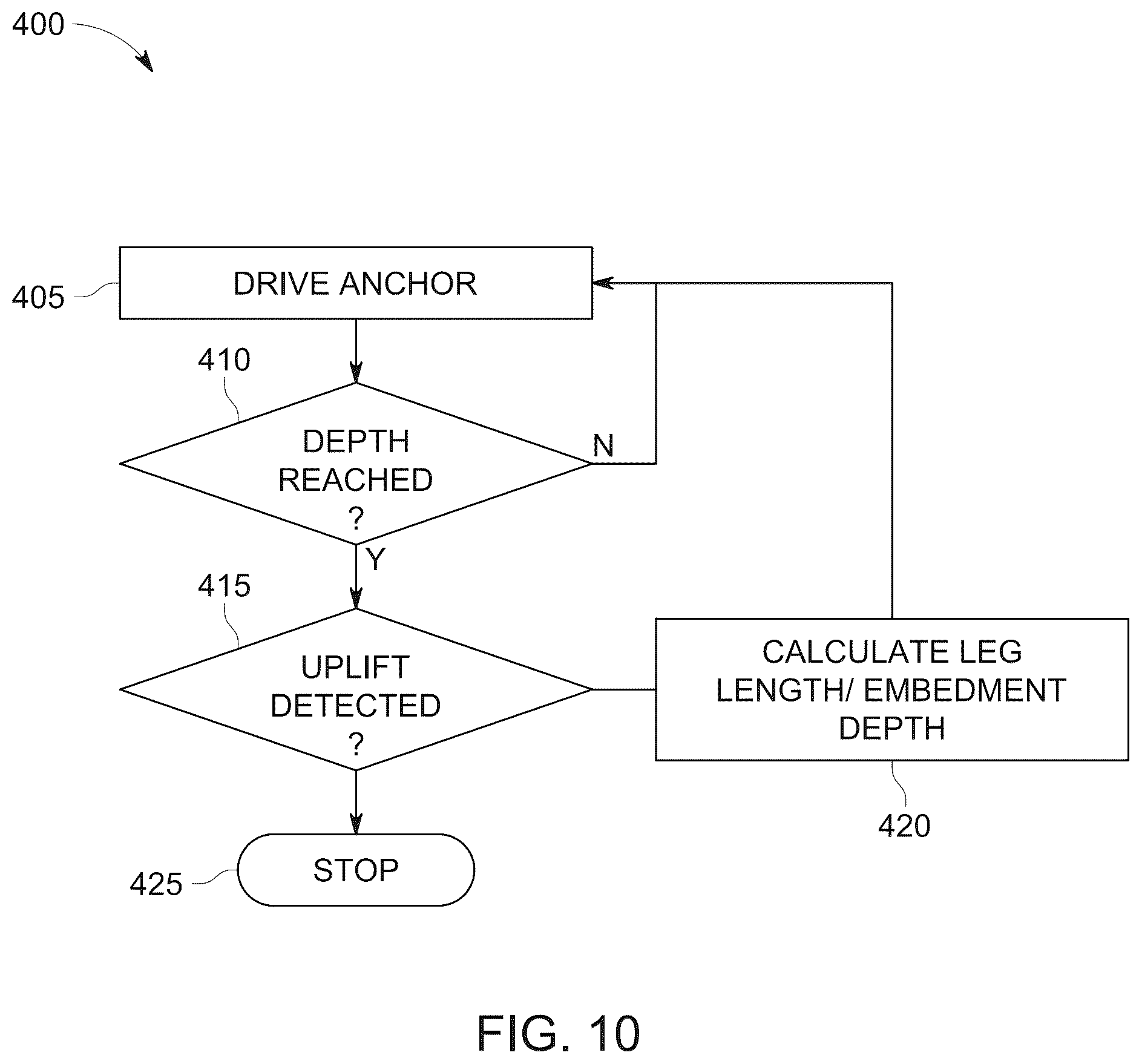 Patent US12359389 Figure 10 – Systems, methods, and machines for automated screw anchor driving