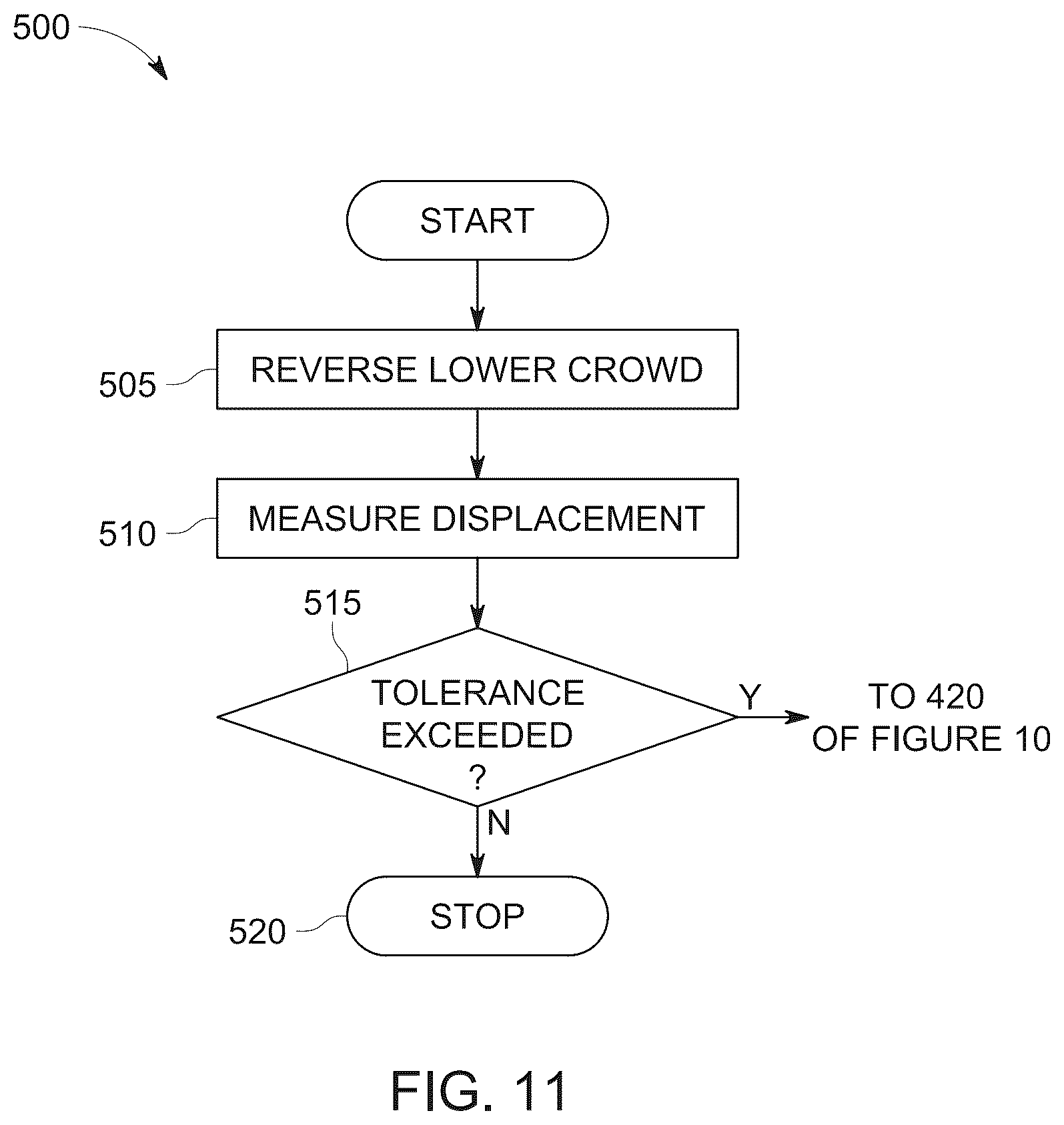 Patent US12359389 Figure 11 – Systems, methods, and machines for automated screw anchor driving