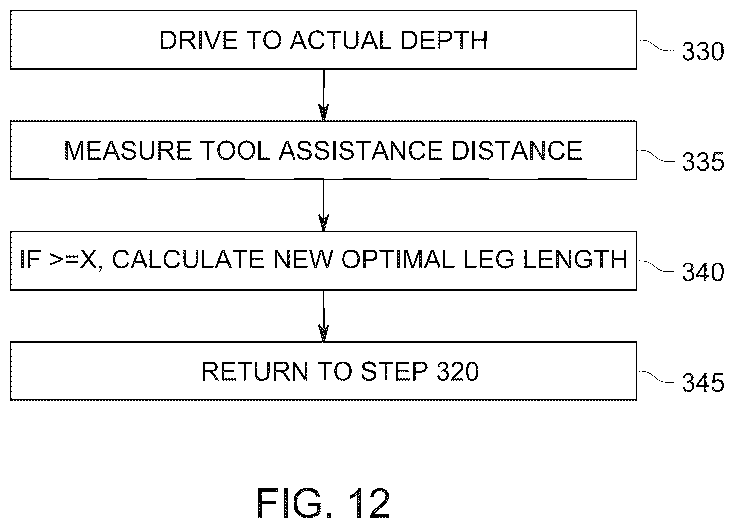 Patent US12359389 Figure 12 – Systems, methods, and machines for automated screw anchor driving