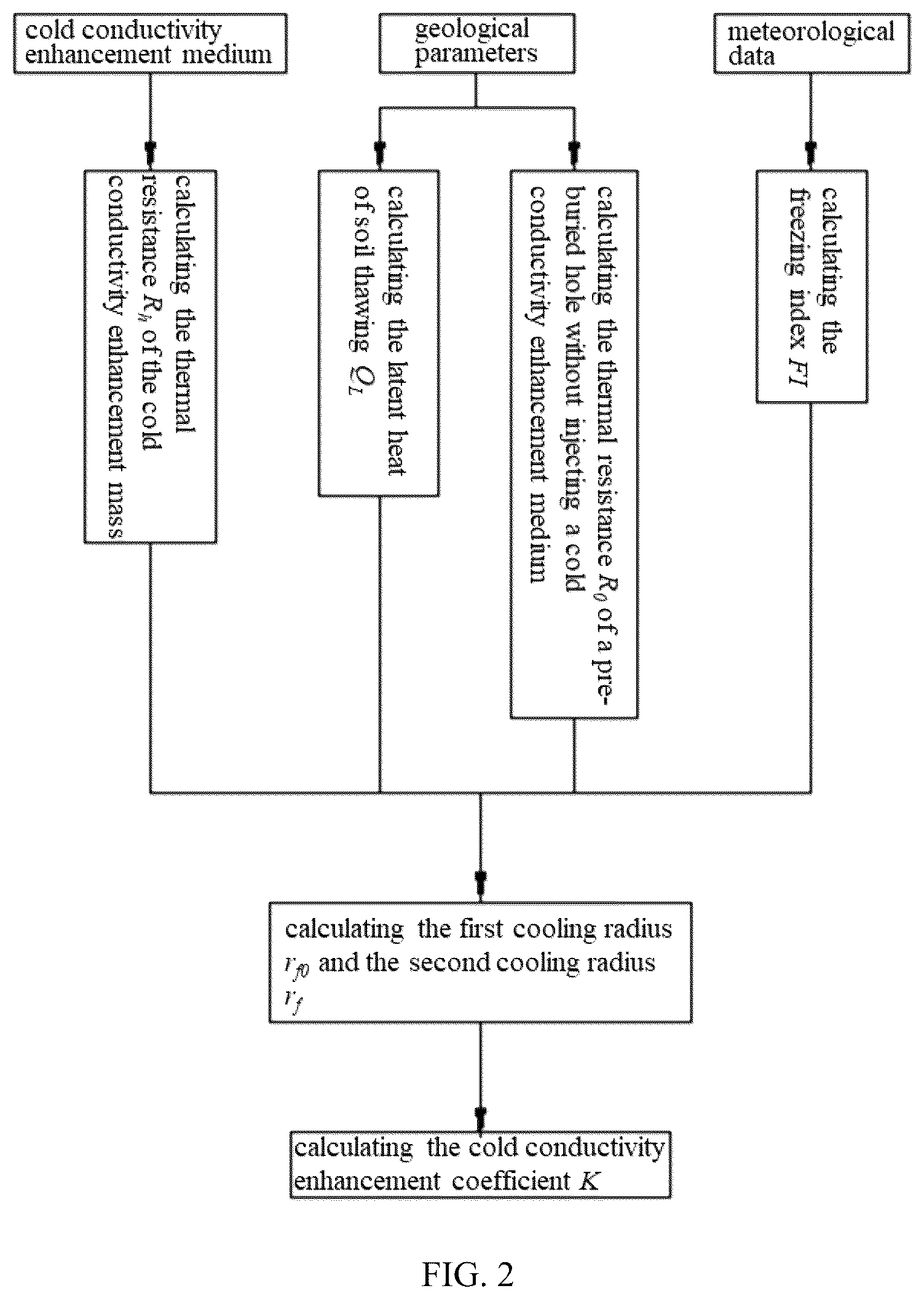 Patent US12359392 Figure 2 – Thermosyphon foundation, method of calculating cold conductivity enhancement coefficient and method of cold conductivity enhancement thereof