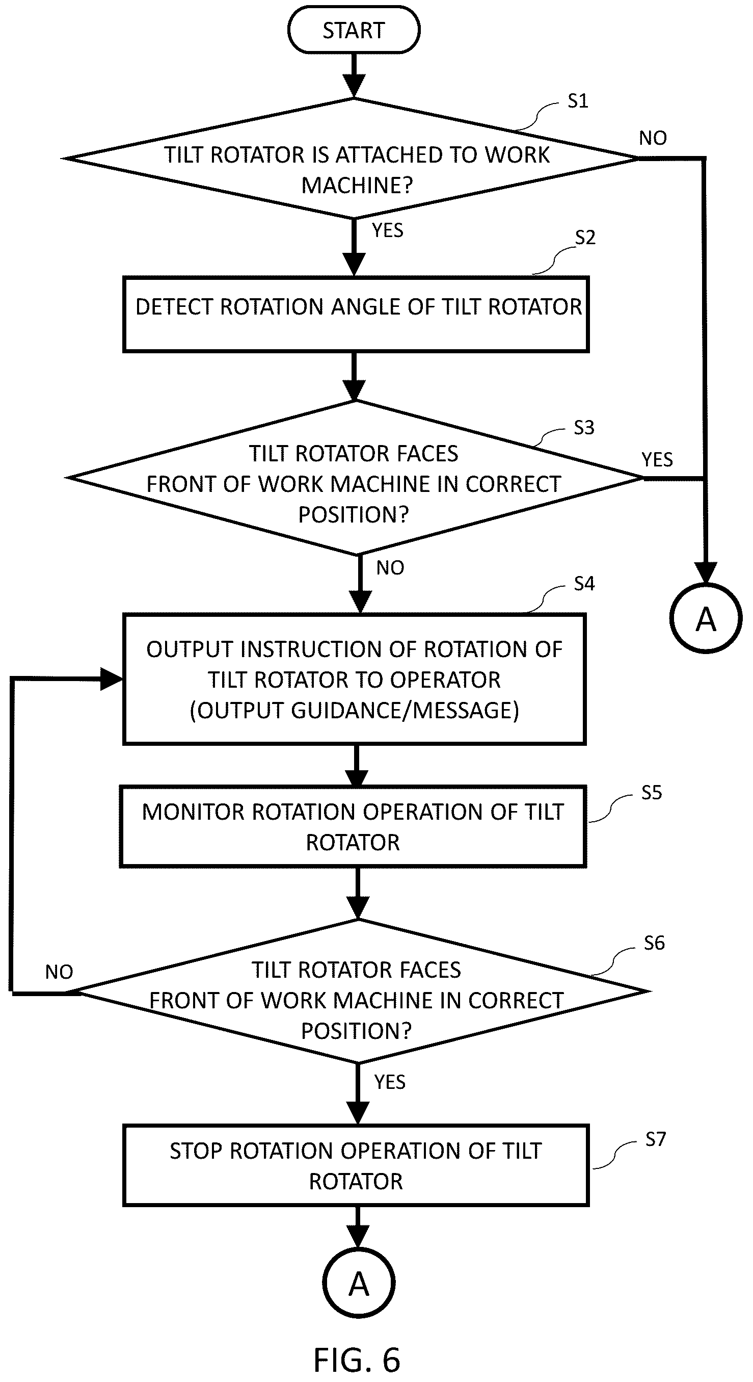 Patent US12359393 Figure 7 – System and method to support rotation operation of work tool