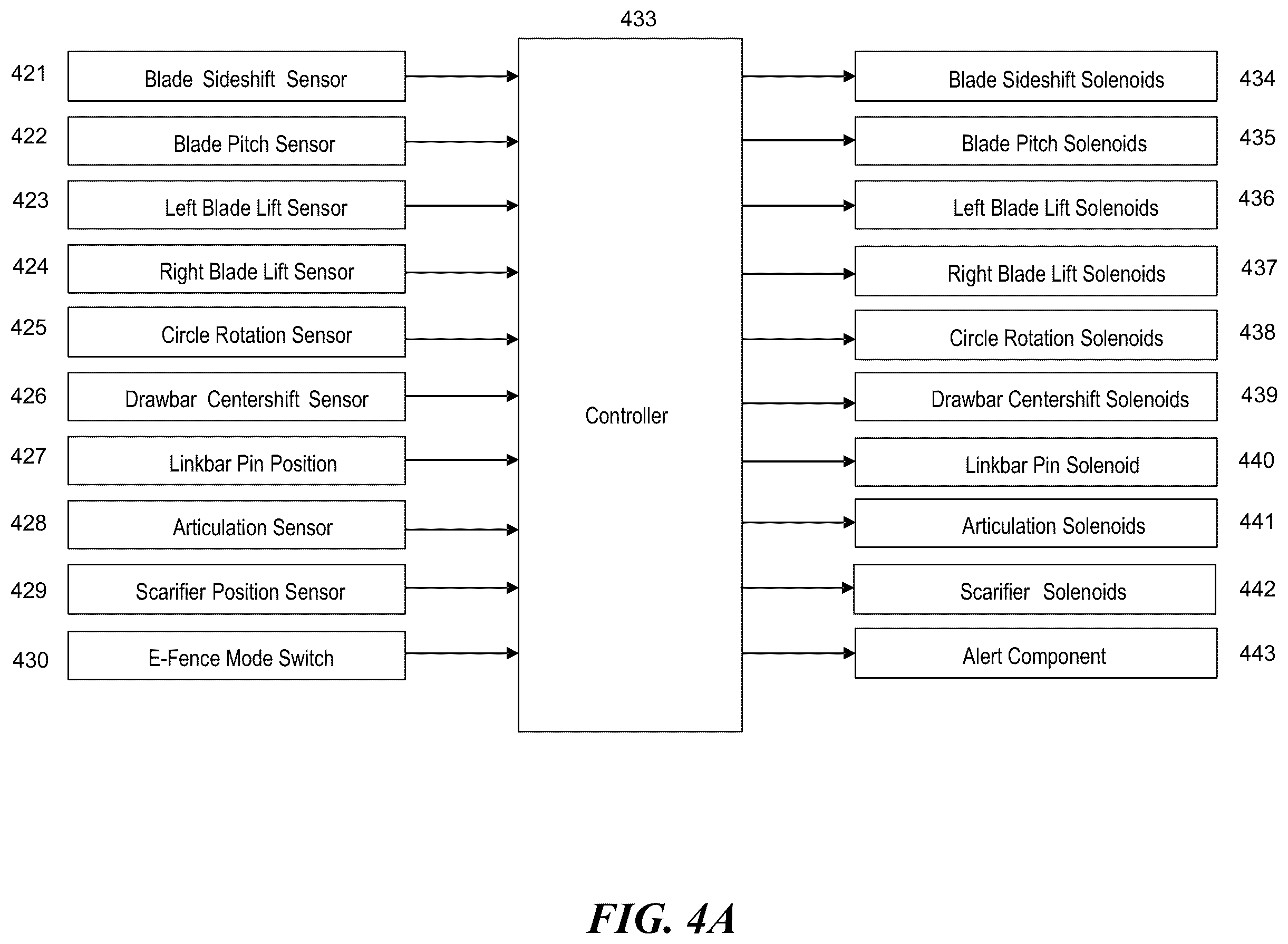 Patent US12359396 Figure 7 – Damage avoidance systems and methods for motor grader scarifiers