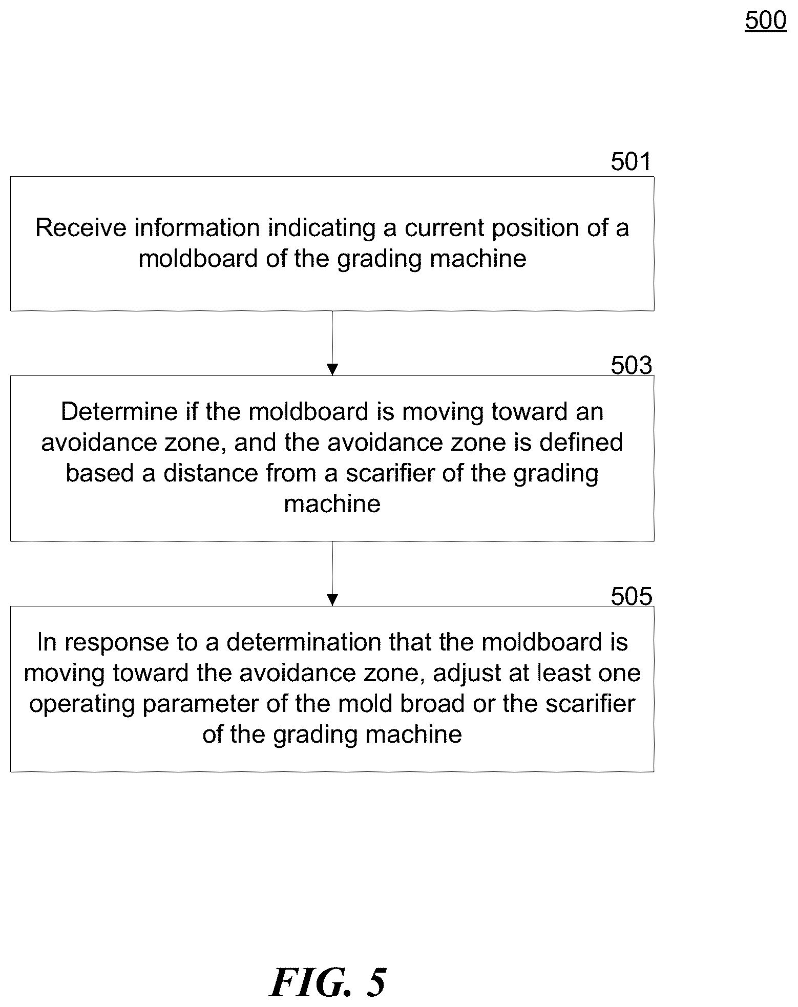 Patent US12359396 Figure 9 – Damage avoidance systems and methods for motor grader scarifiers