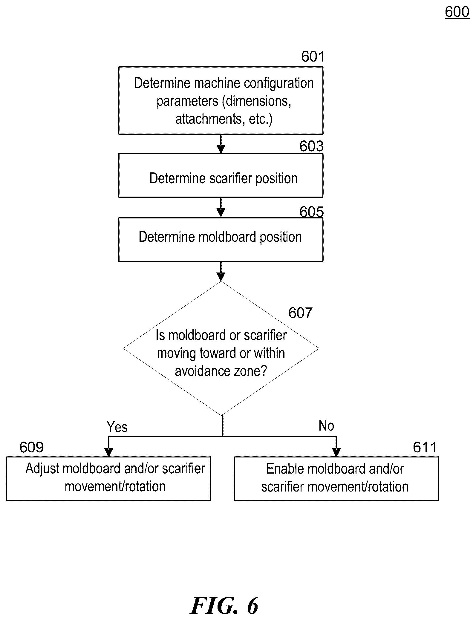 Patent US12359396 Figure 10 – Damage avoidance systems and methods for motor grader scarifiers
