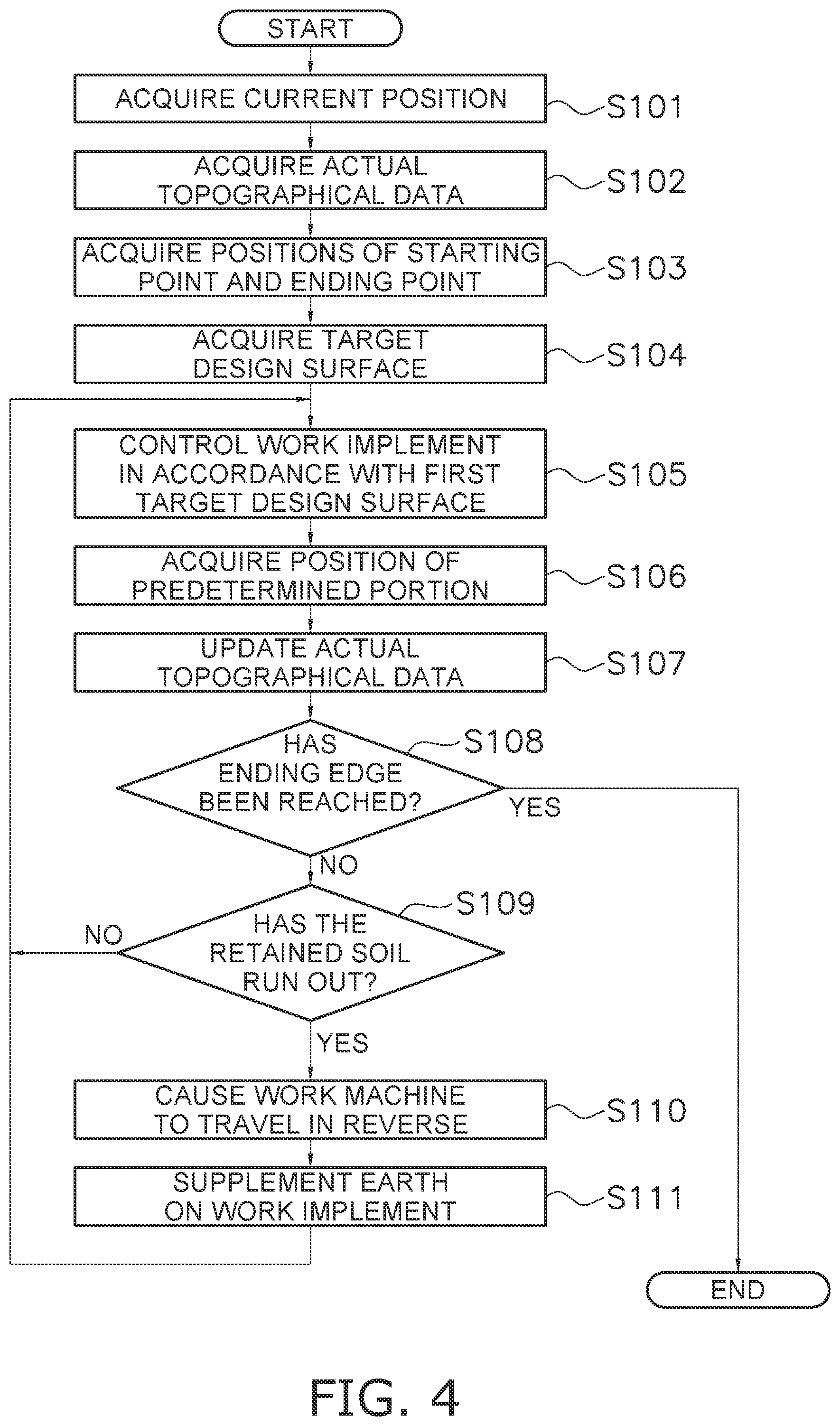 Patent US12359397 Figure 4 – System for controlling work machine, method, and work machine
