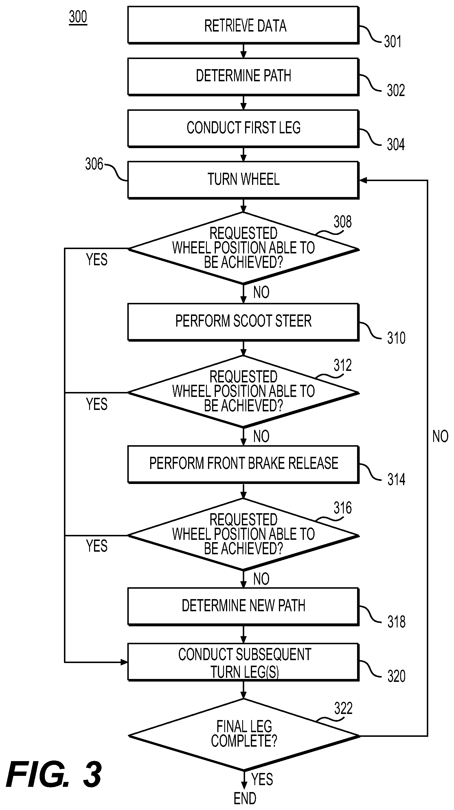 Patent US12359398 Figure 3 – Automatic steering of vehicle