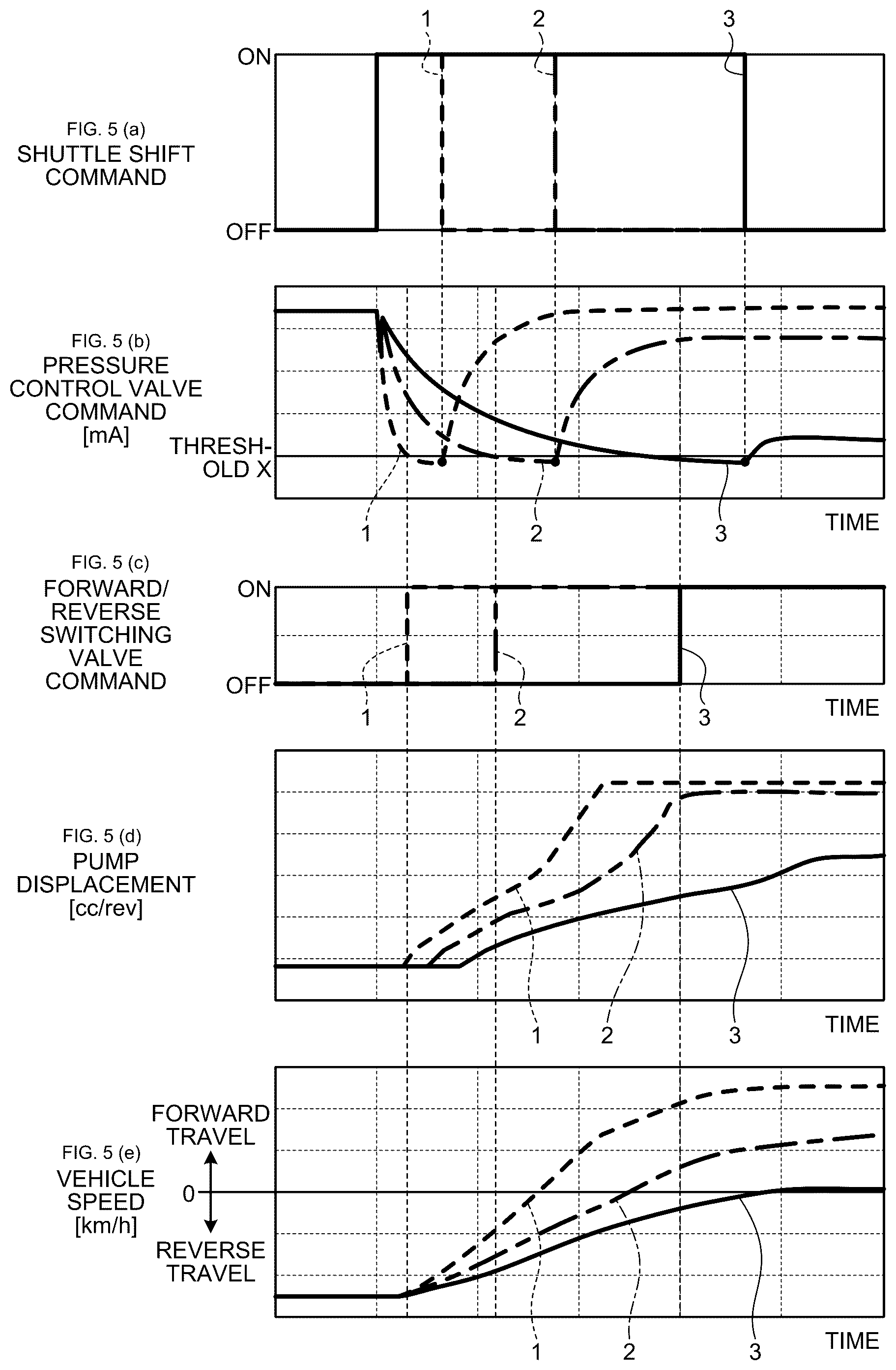 Patent US12359399 Figure 5 – Work vehicle and method for controlling work vehicle