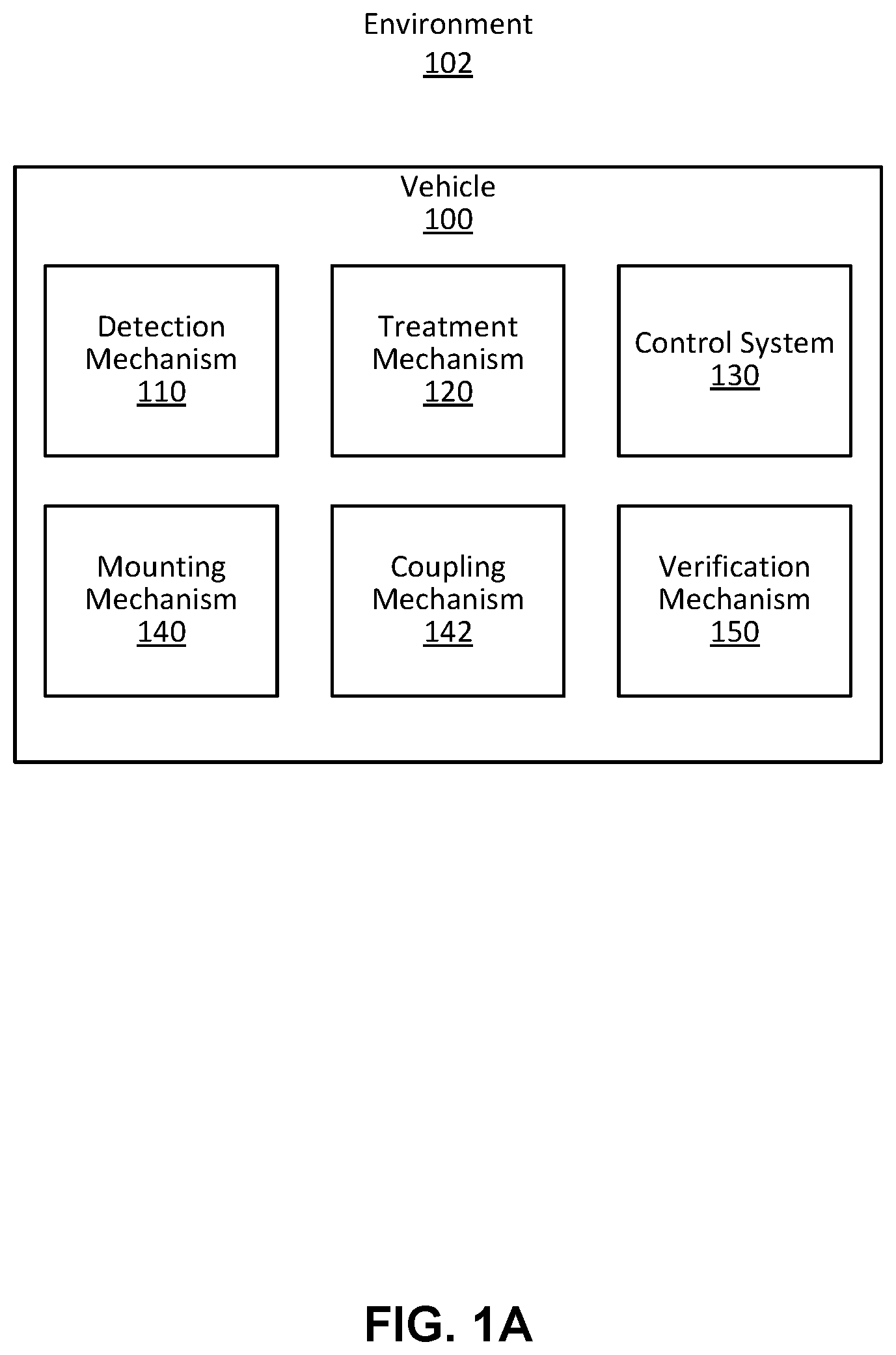 Patent US12359404 Figure 1 – Detecting untraversable environment and preventing damage by a vehicle
