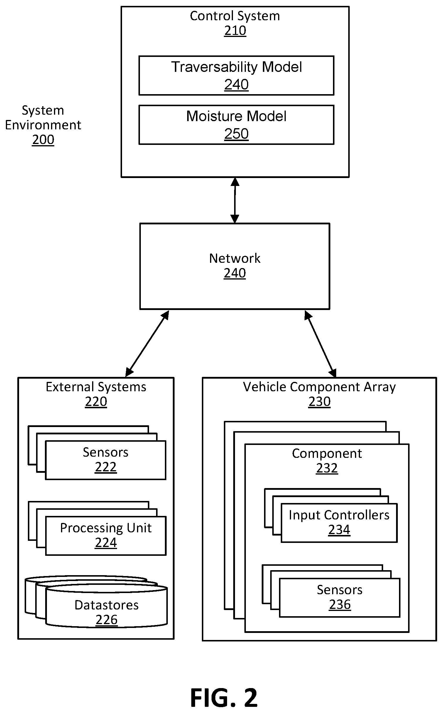 Patent US12359404 Figure 8 – Detecting untraversable environment and preventing damage by a vehicle