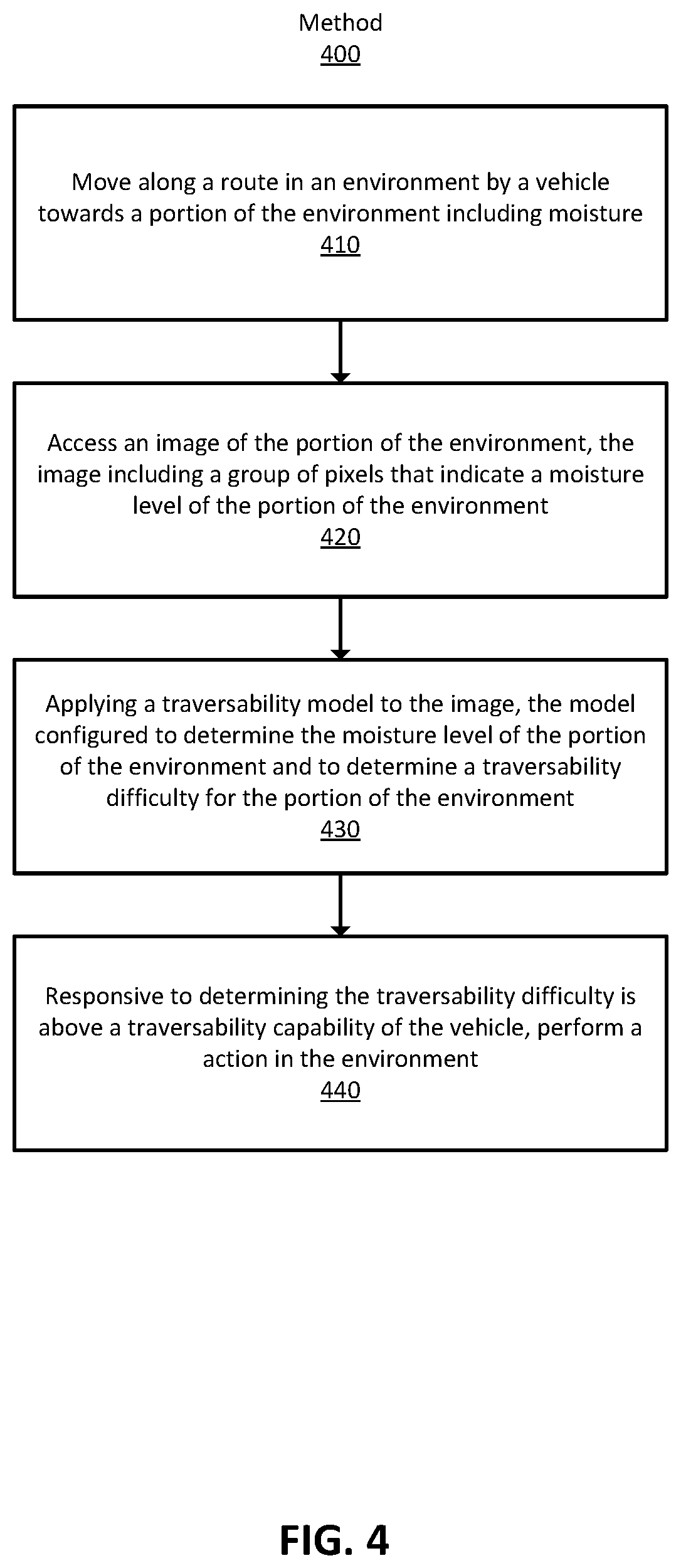 Patent US12359404 Figure 10 – Detecting untraversable environment and preventing damage by a vehicle