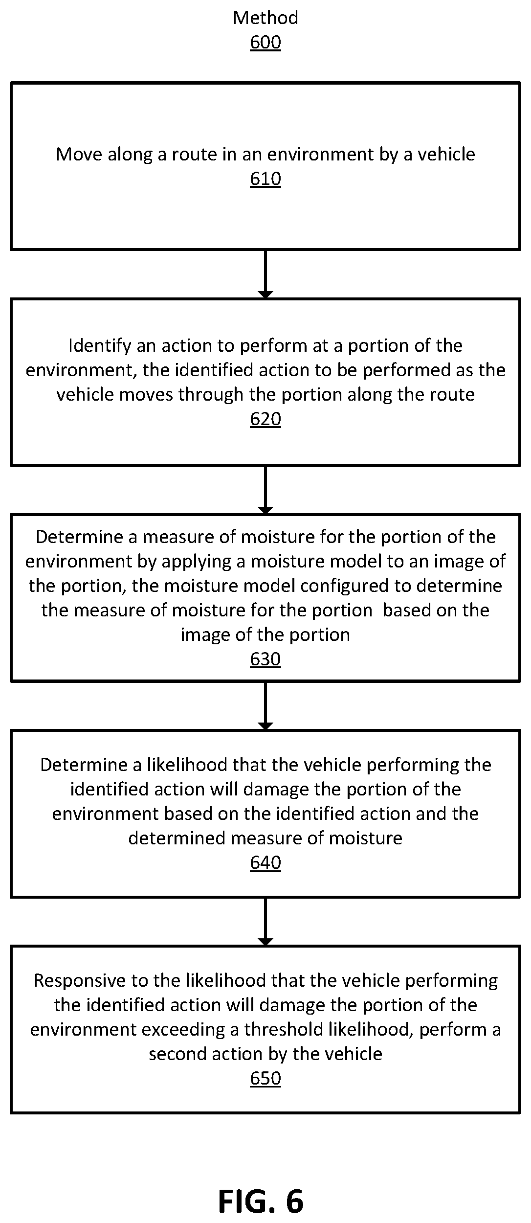 Patent US12359404 Figure 16 – Detecting untraversable environment and preventing damage by a vehicle