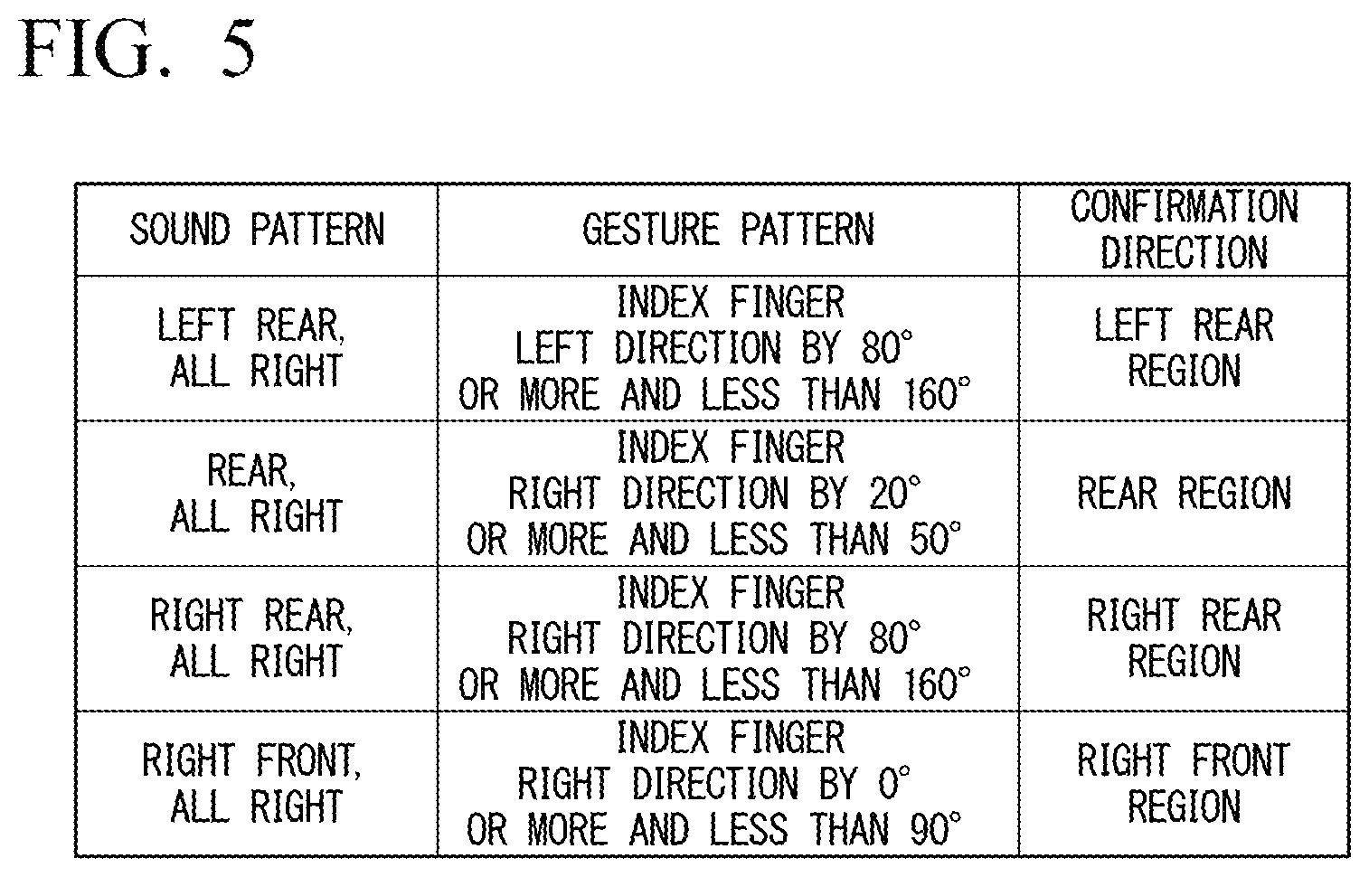 Patent US12359405 Figure 5 – Work machine obstacle notification system and work machine obstacle notification method