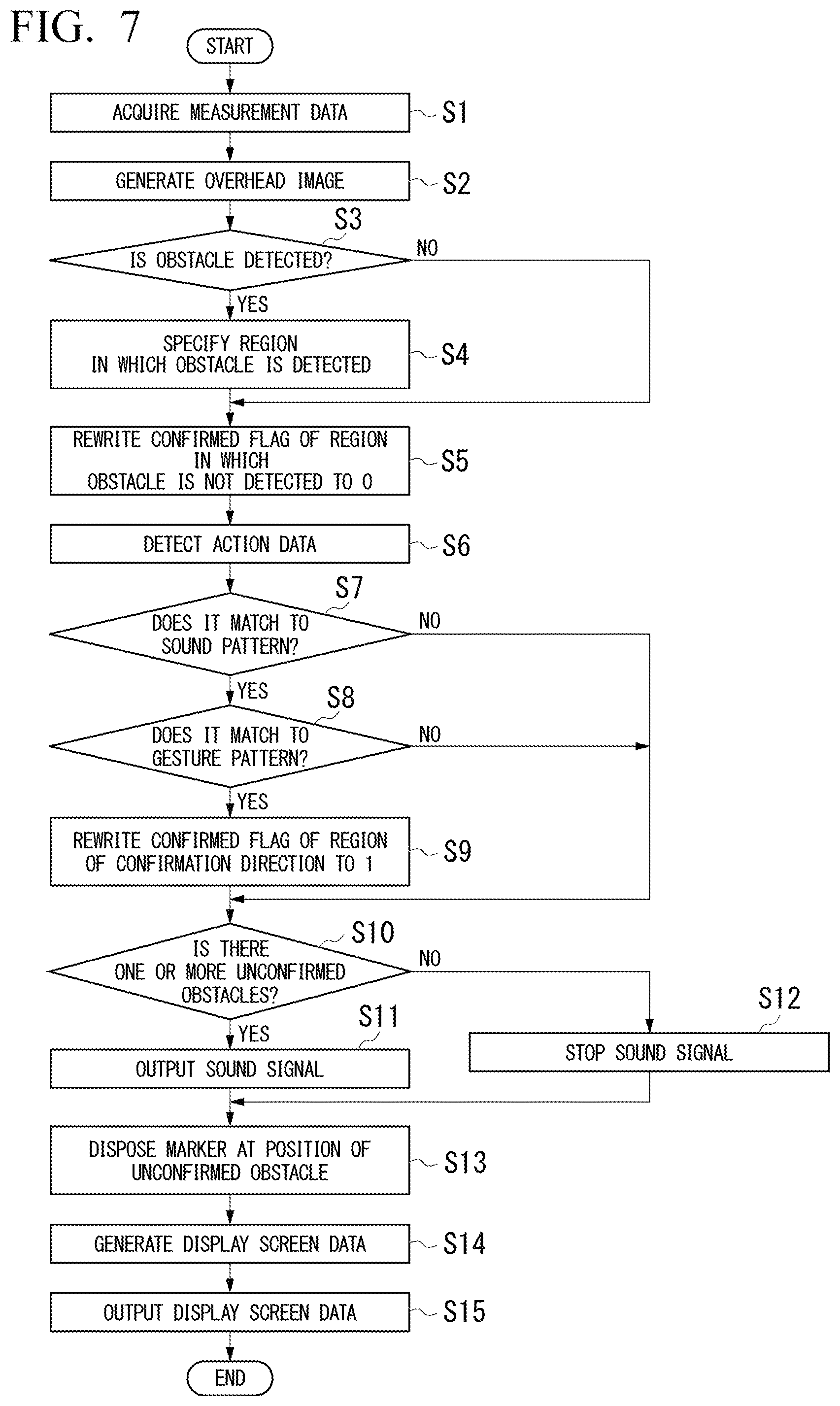 Patent US12359405 Figure 7 – Work machine obstacle notification system and work machine obstacle notification method