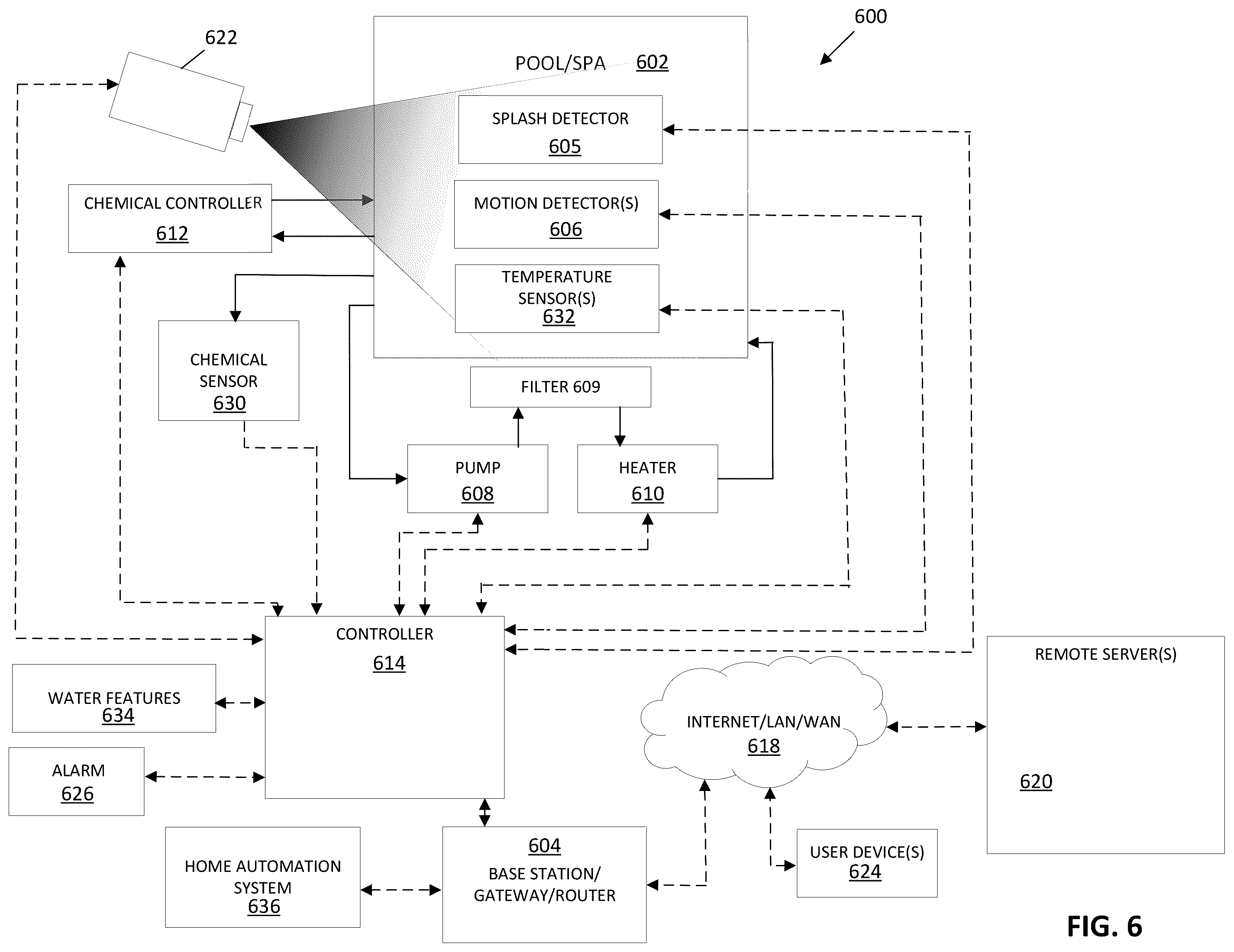 Patent US12359456 Figure 7 – Monitoring and controlling connected pool devices