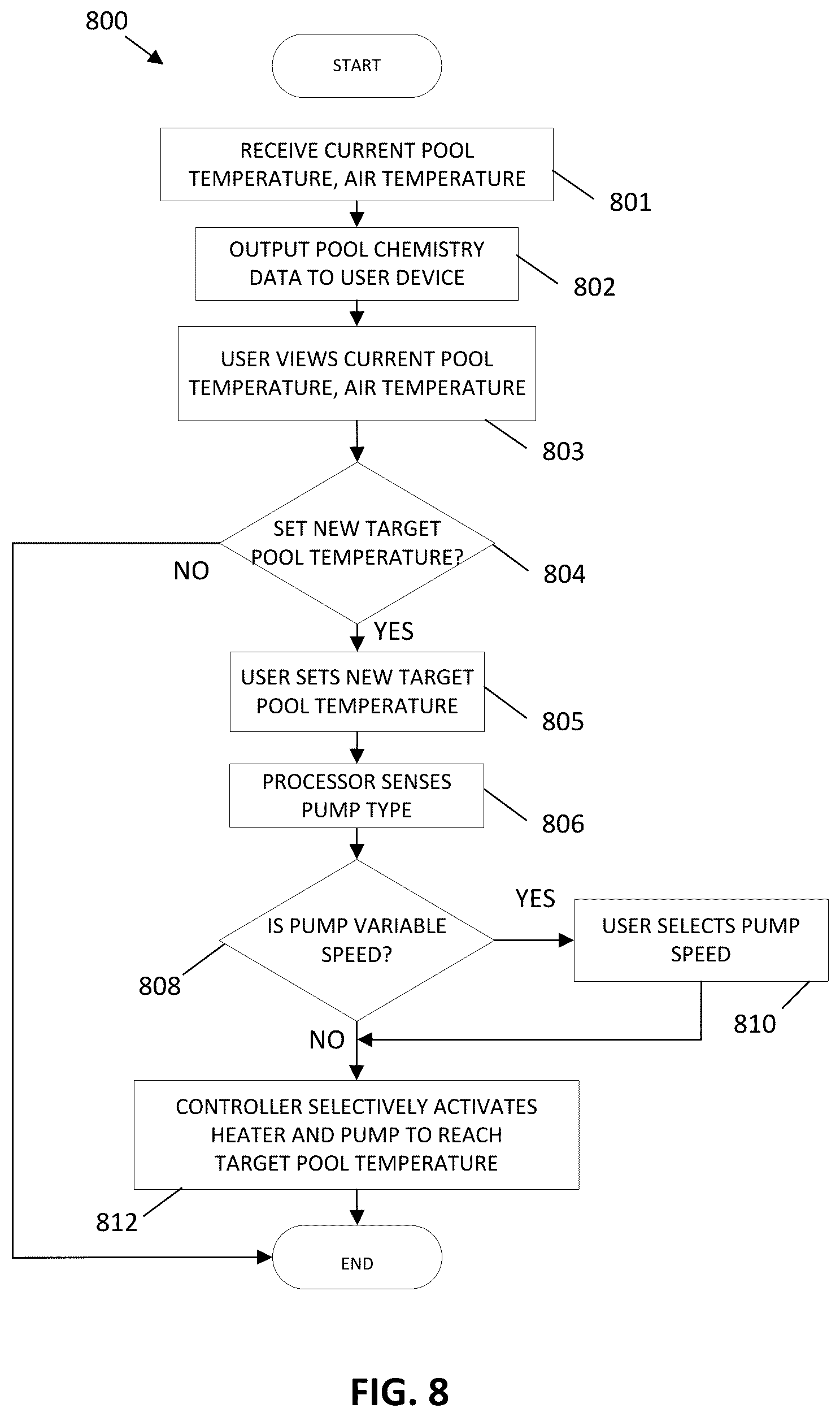 Patent US12359456 Figure 9 – Monitoring and controlling connected pool devices