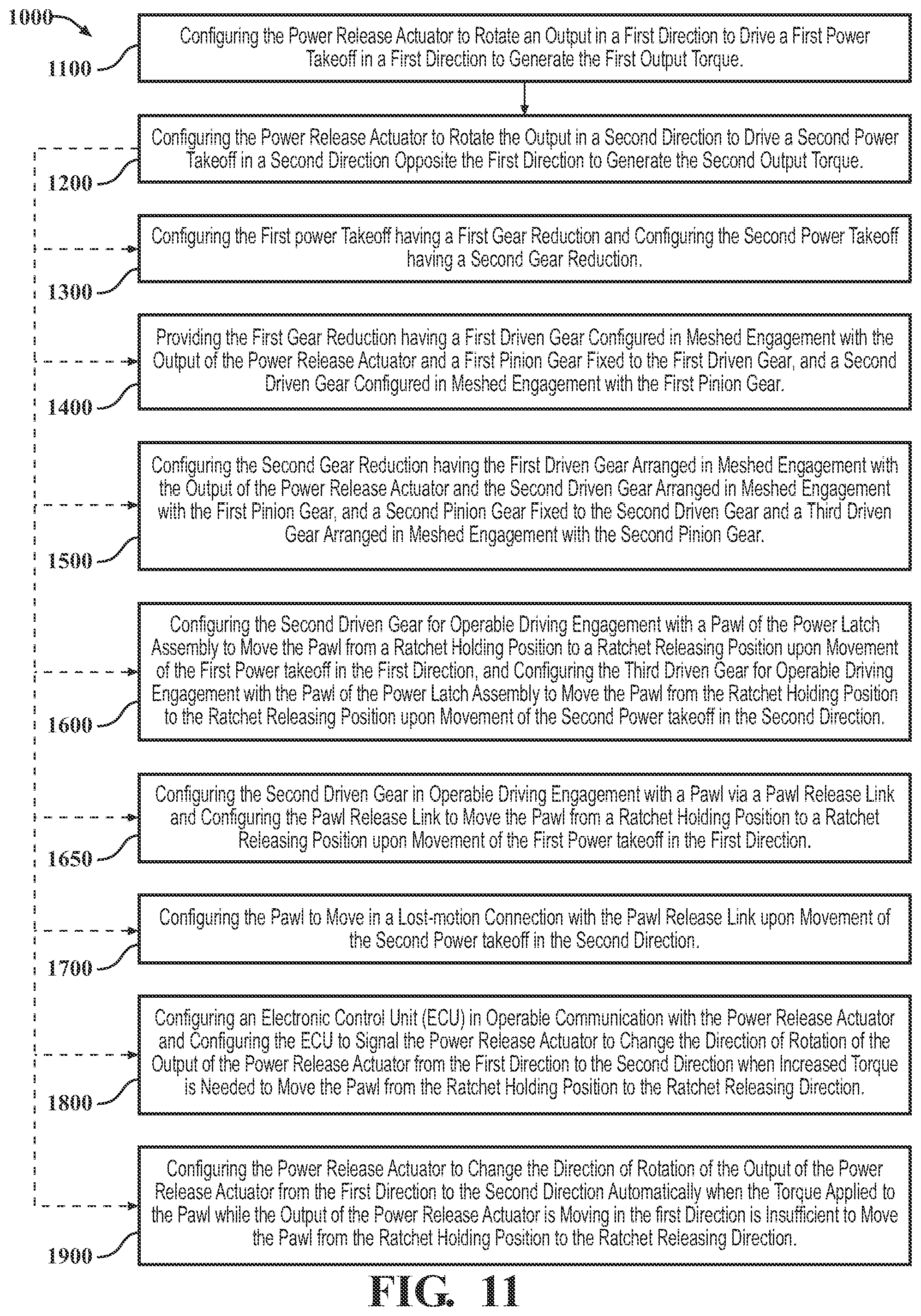 Patent US12359476 Figure 13 – Closure latch assembly with power latch release mechanism having dual drive power release actuator and multi-stage gearset