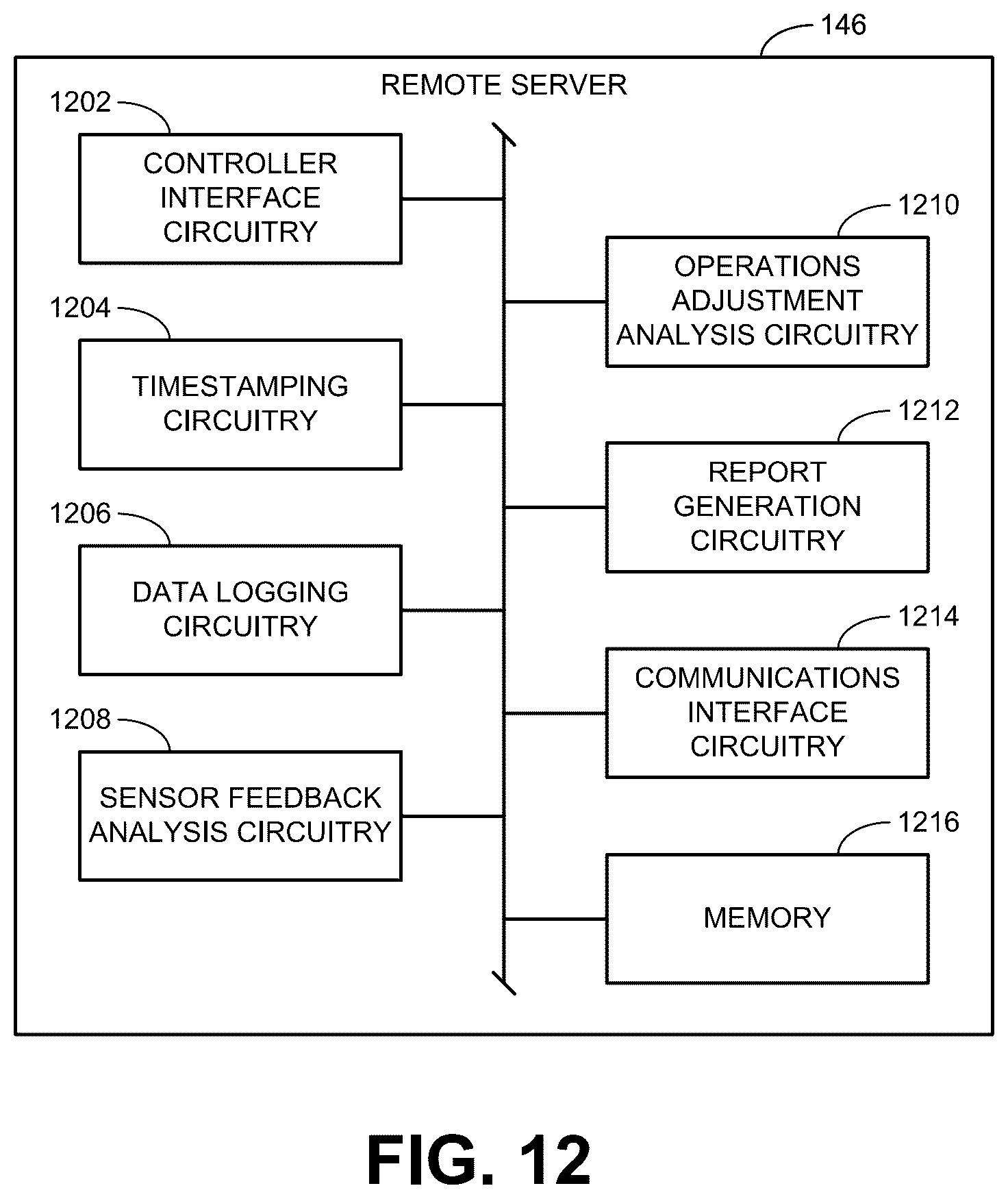 Patent US12359493 Figure 10 – Methods and apparatus to monitor and/or adjust operations of doors