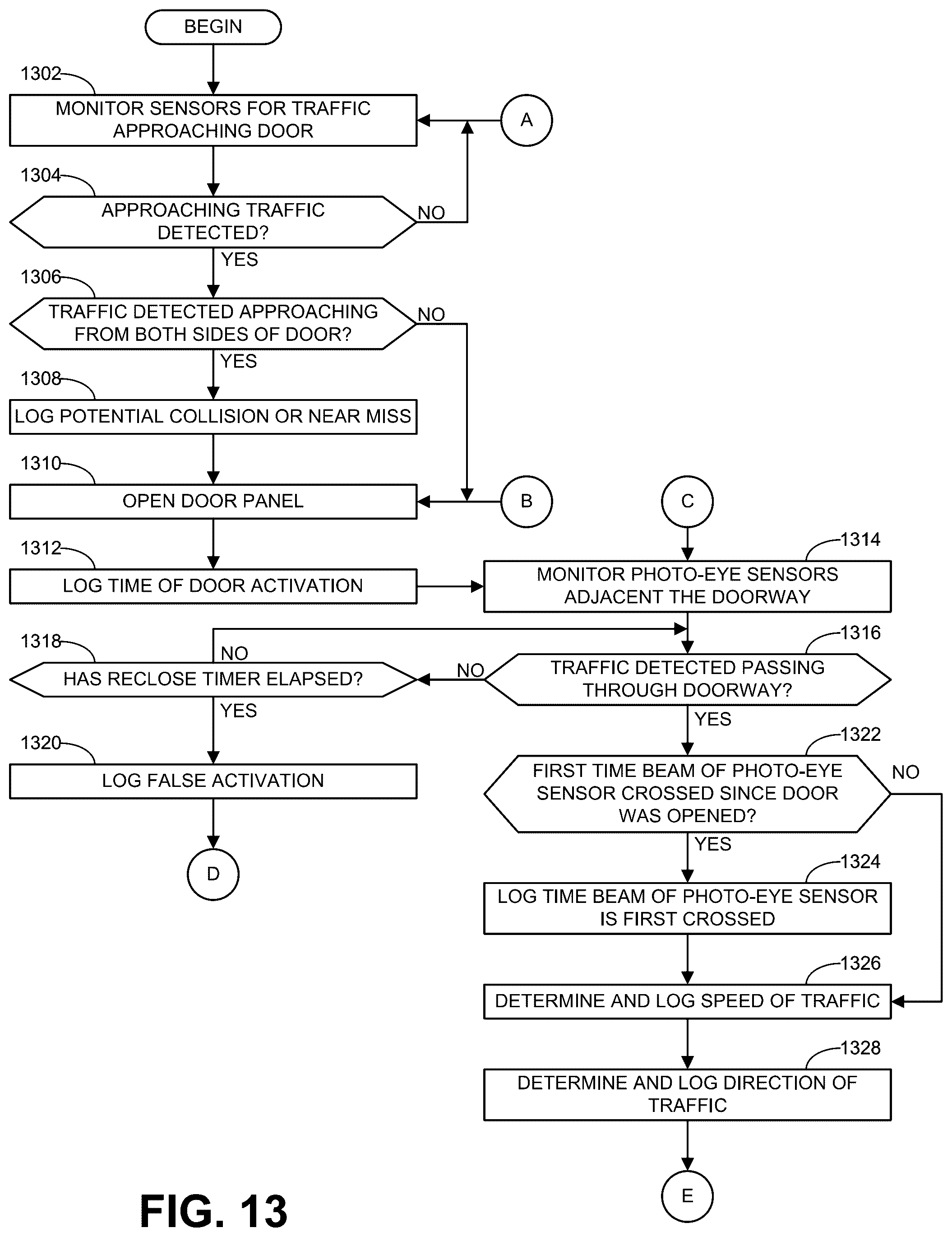 Patent US12359493 Figure 11 – Methods and apparatus to monitor and/or adjust operations of doors