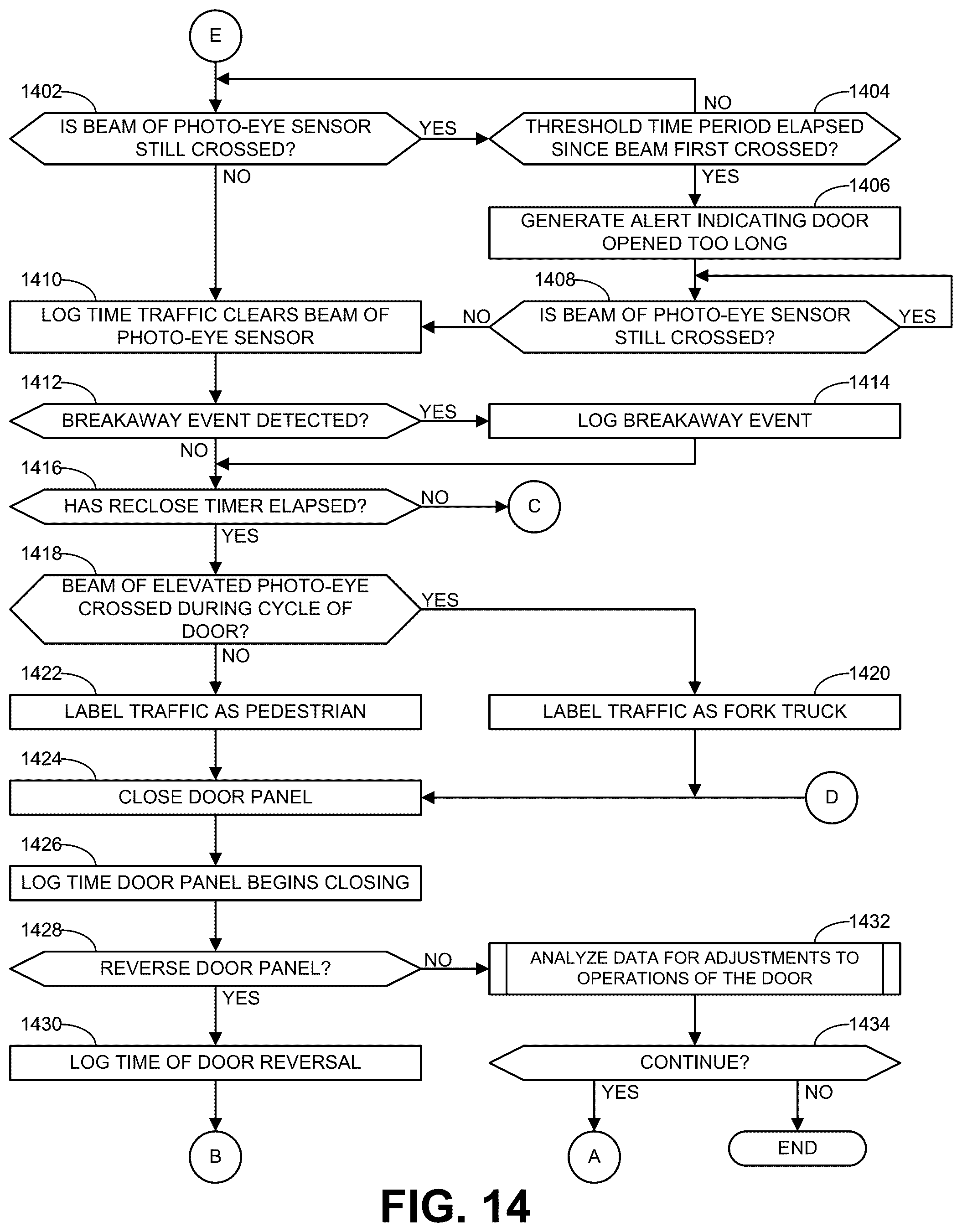 Patent US12359493 Figure 12 – Methods and apparatus to monitor and/or adjust operations of doors