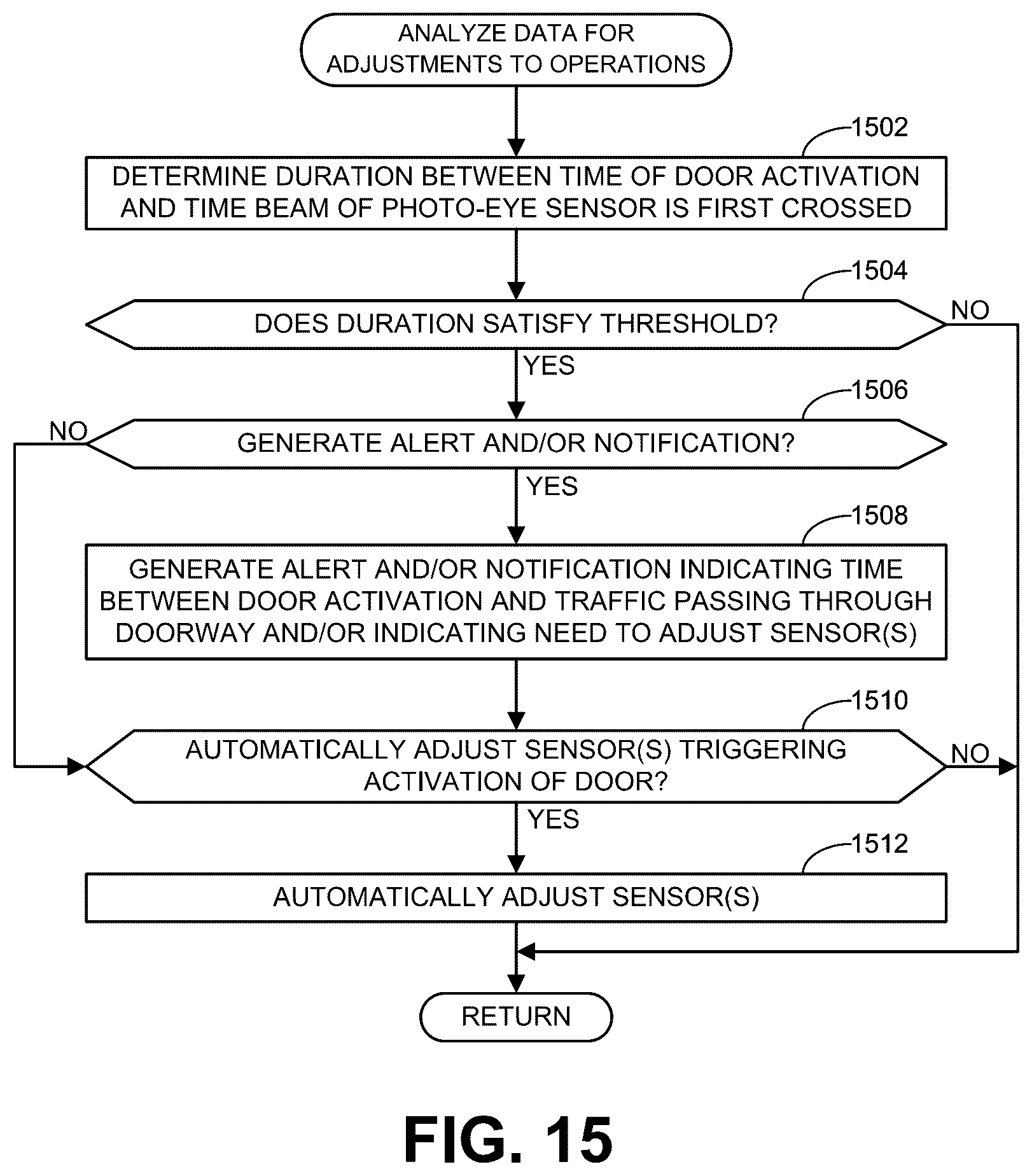 Patent US12359493 Figure 13 – Methods and apparatus to monitor and/or adjust operations of doors