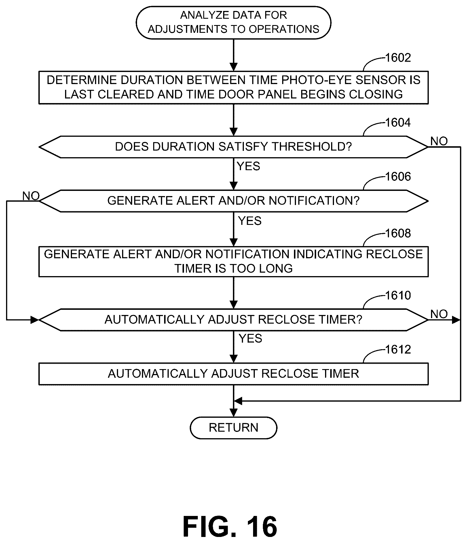 Patent US12359493 Figure 14 – Methods and apparatus to monitor and/or adjust operations of doors
