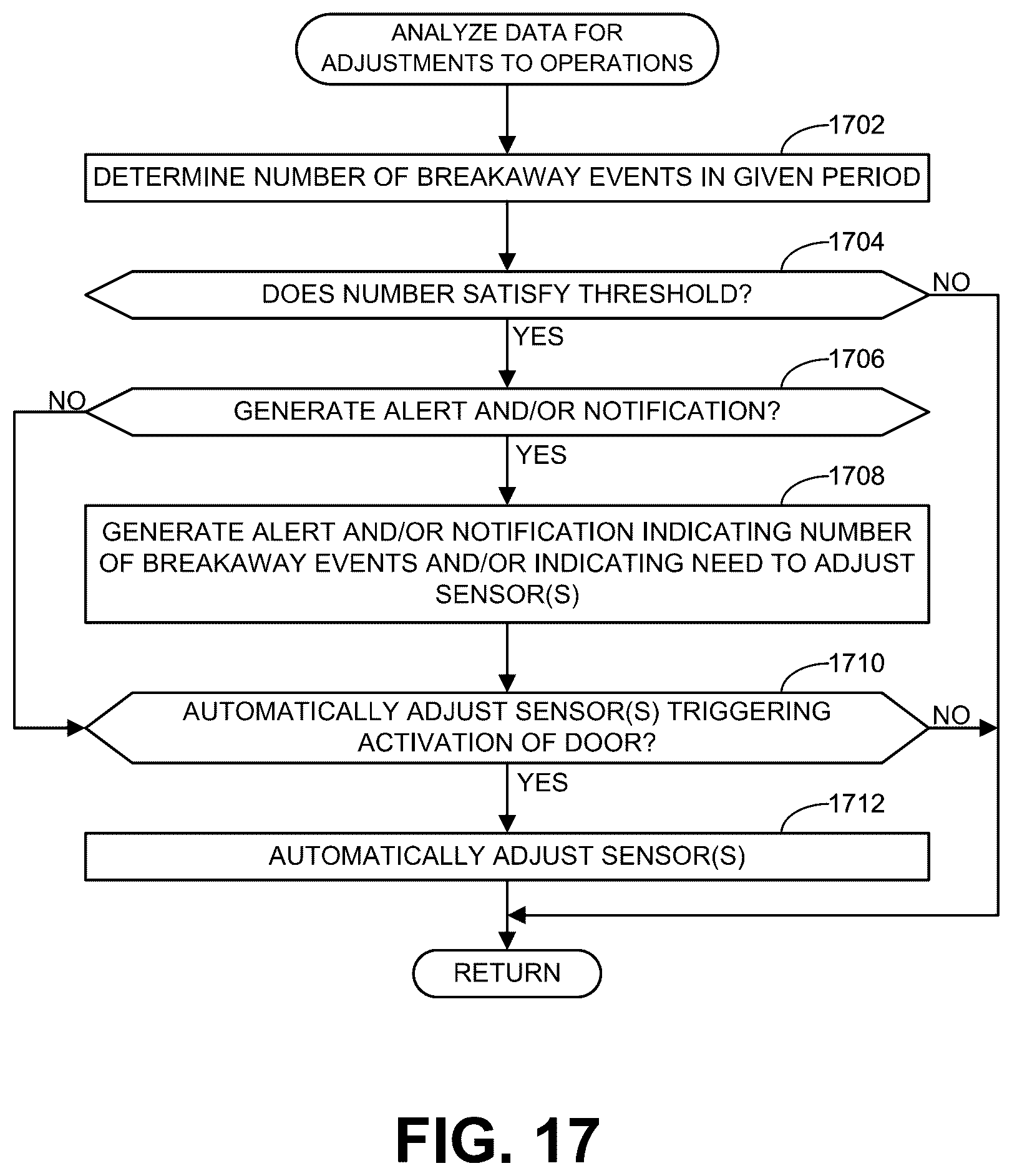 Patent US12359493 Figure 15 – Methods and apparatus to monitor and/or adjust operations of doors