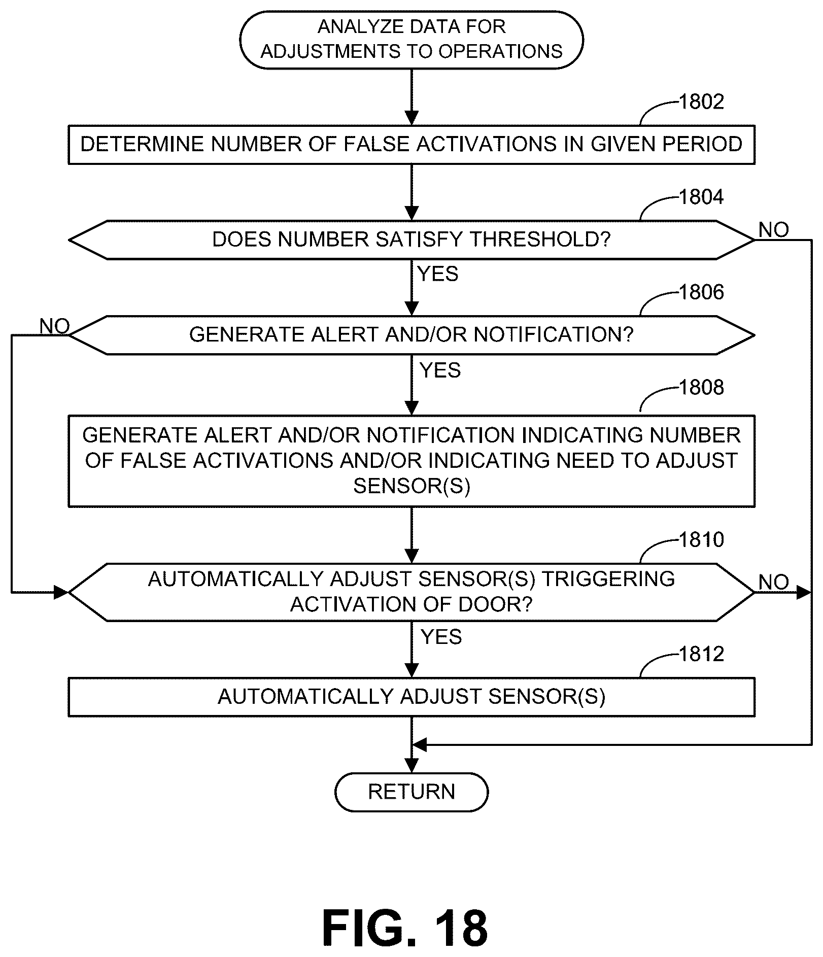 Patent US12359493 Figure 16 – Methods and apparatus to monitor and/or adjust operations of doors