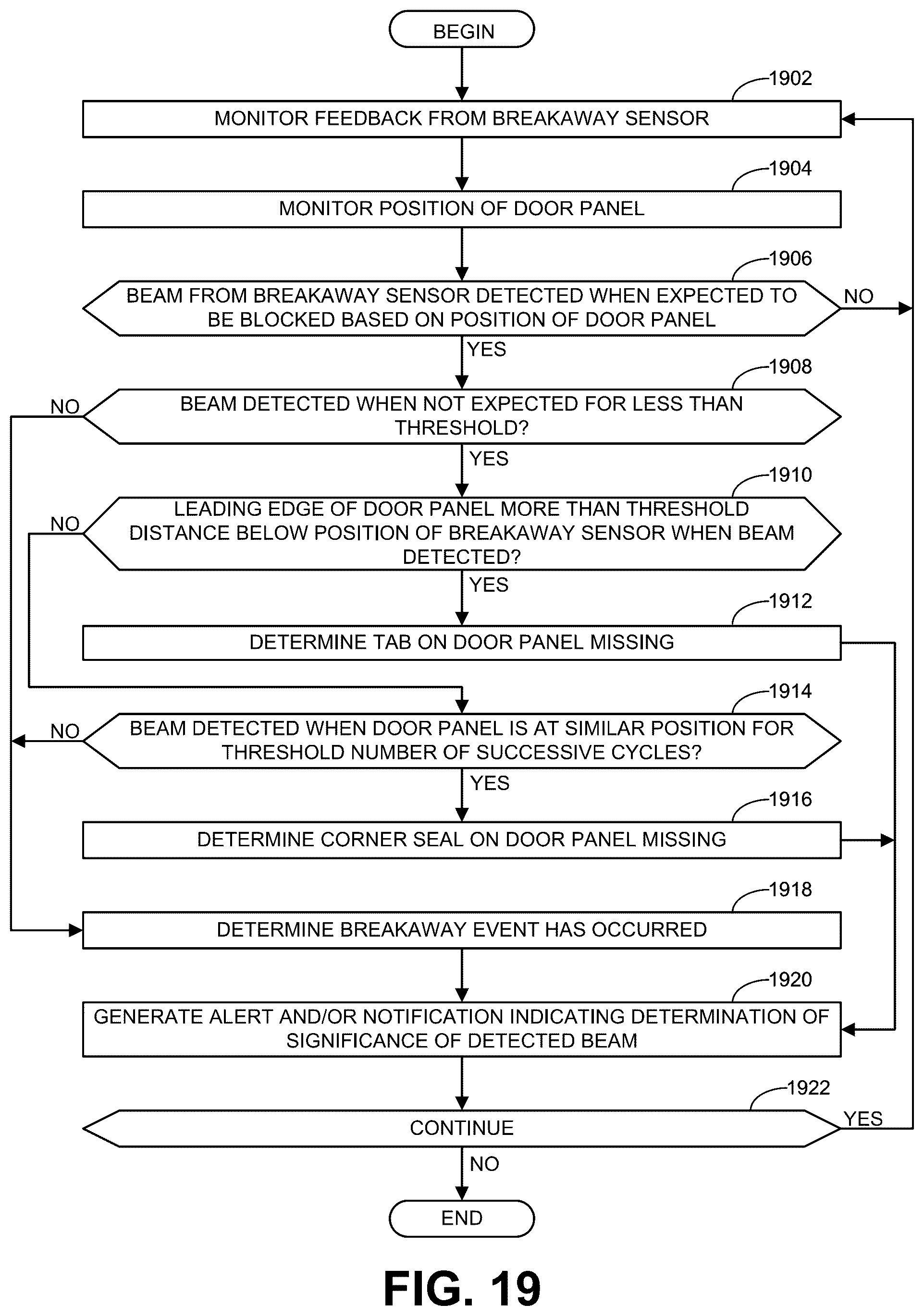 Patent US12359493 Figure 17 – Methods and apparatus to monitor and/or adjust operations of doors