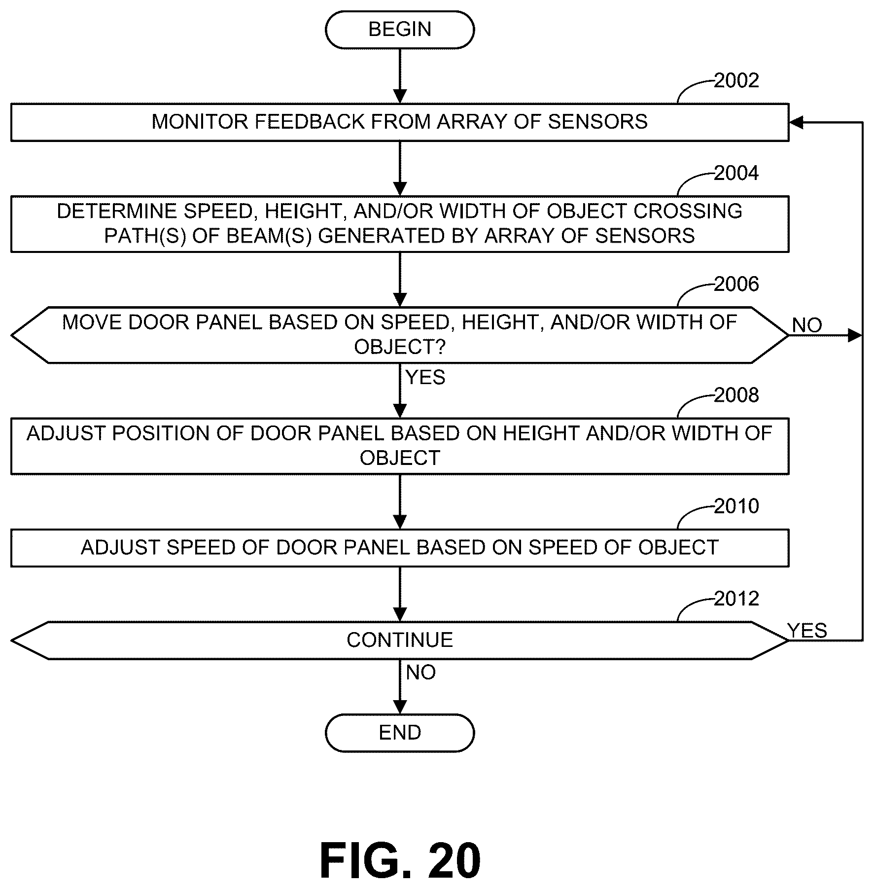 Patent US12359493 Figure 18 – Methods and apparatus to monitor and/or adjust operations of doors