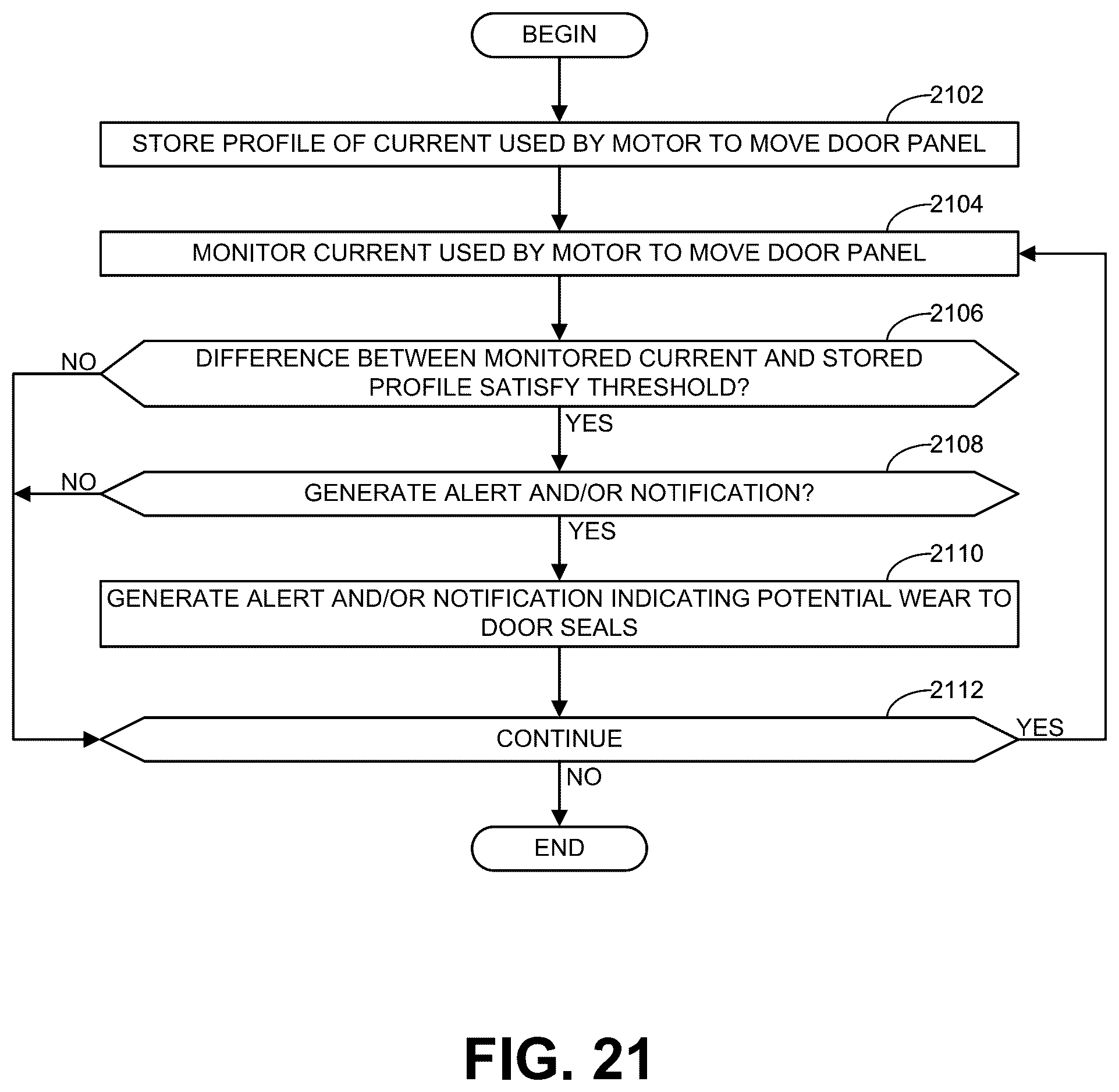 Patent US12359493 Figure 19 – Methods and apparatus to monitor and/or adjust operations of doors